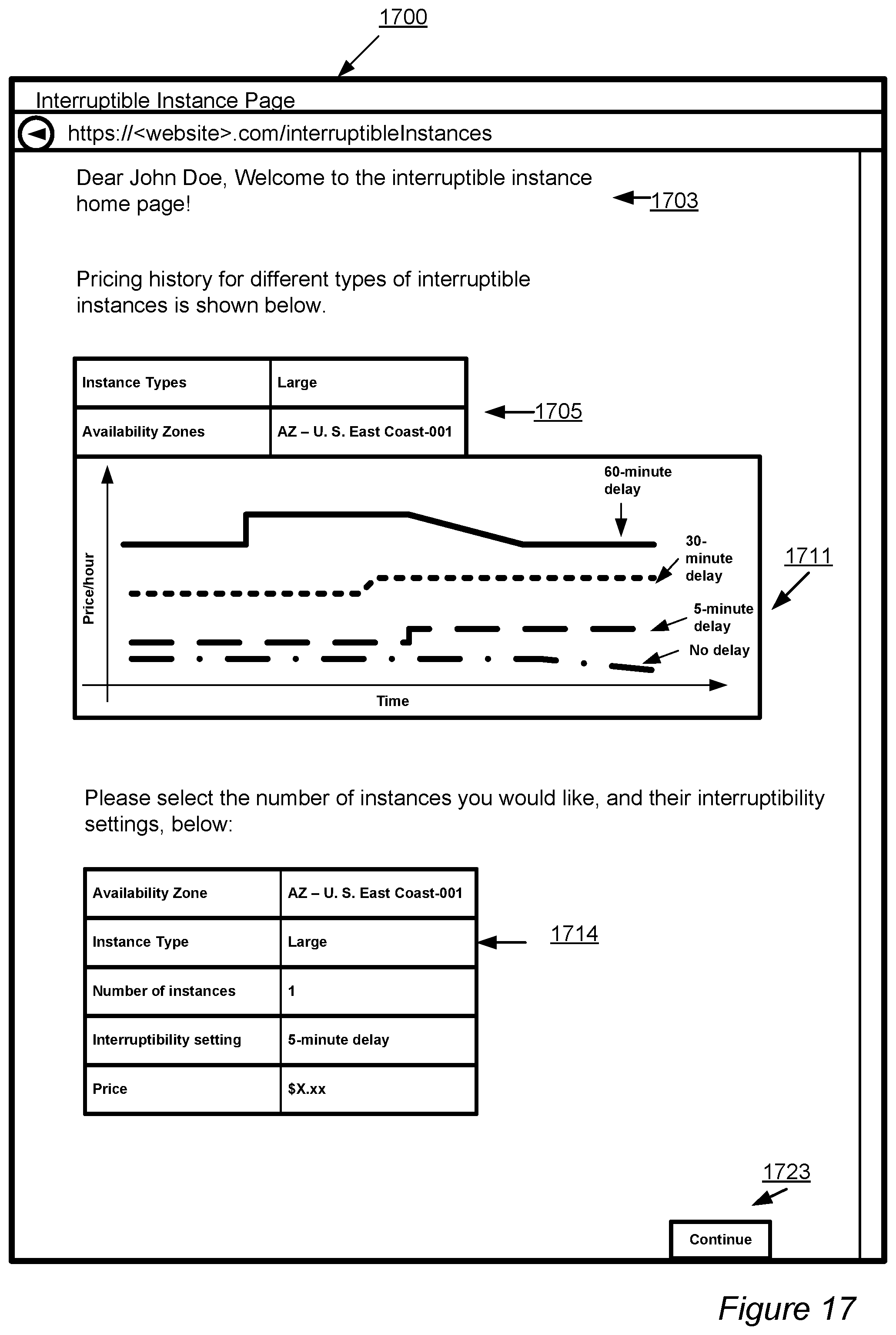 Patent US11783237 Figure 17 – Dynamic modification of interruptibility settings for network-accessible resources