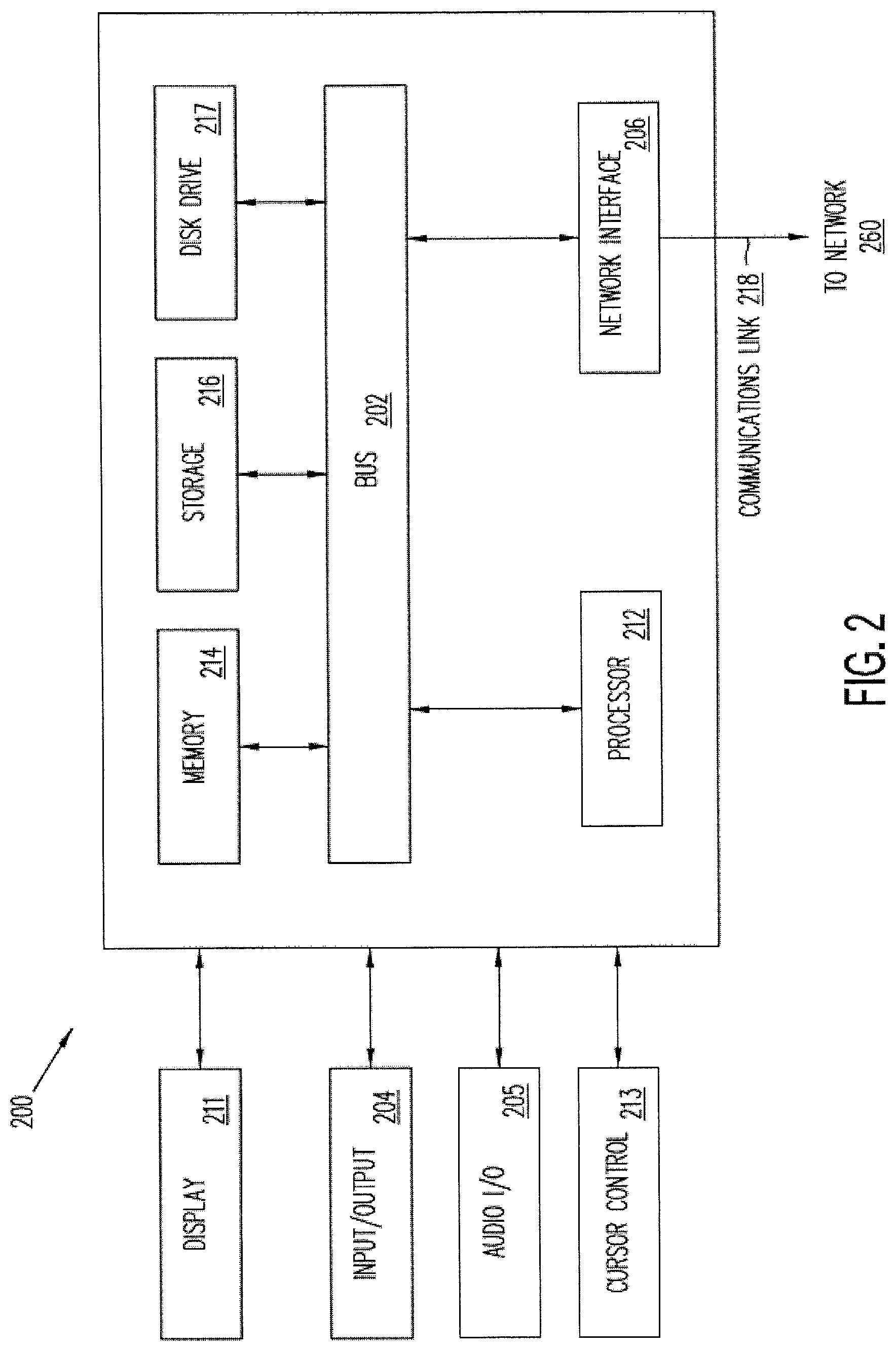 Patent US11783238 Figure 2 – Systems and methods for event admissions based on fingerprint recognition