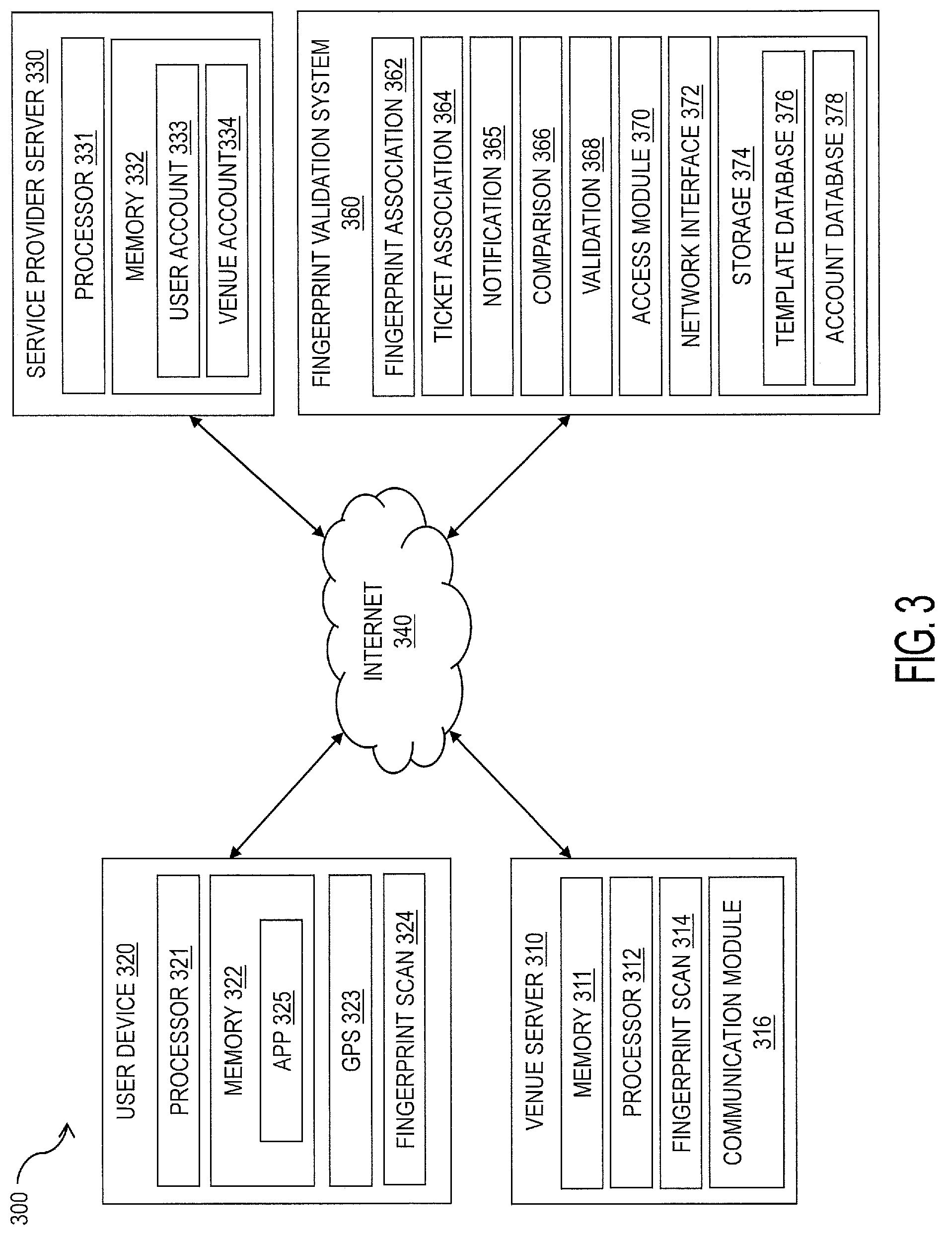 Patent US11783238 Figure 3 – Systems and methods for event admissions based on fingerprint recognition