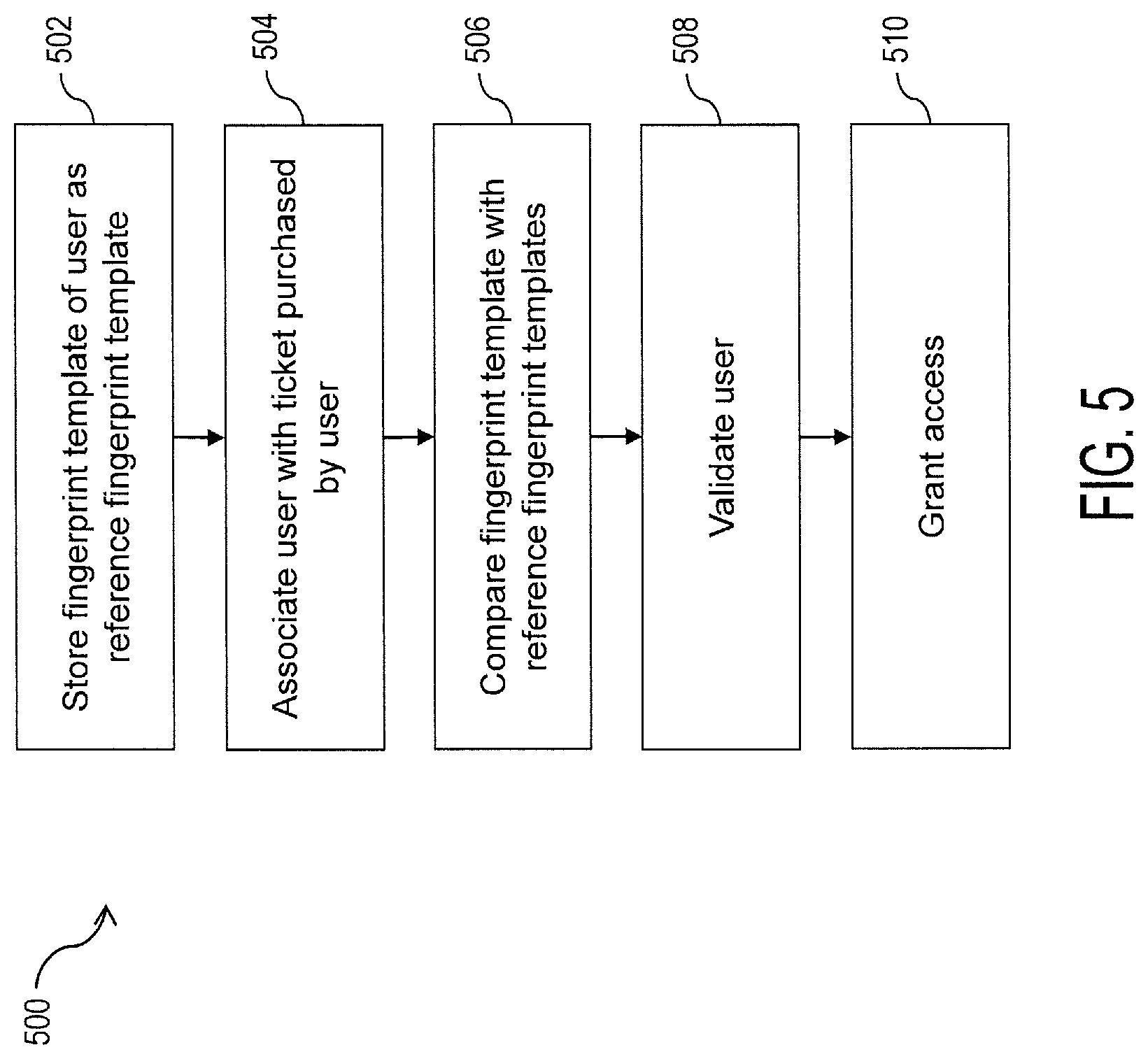 Patent US11783238 Figure 5 – Systems and methods for event admissions based on fingerprint recognition