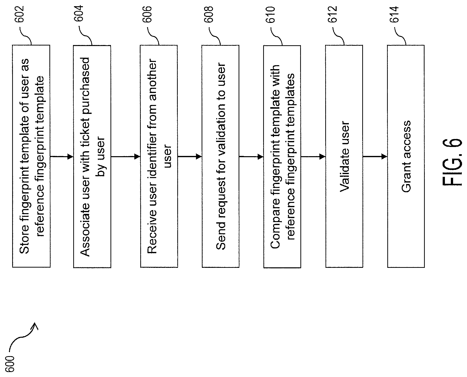 Patent US11783238 Figure 6 – Systems and methods for event admissions based on fingerprint recognition