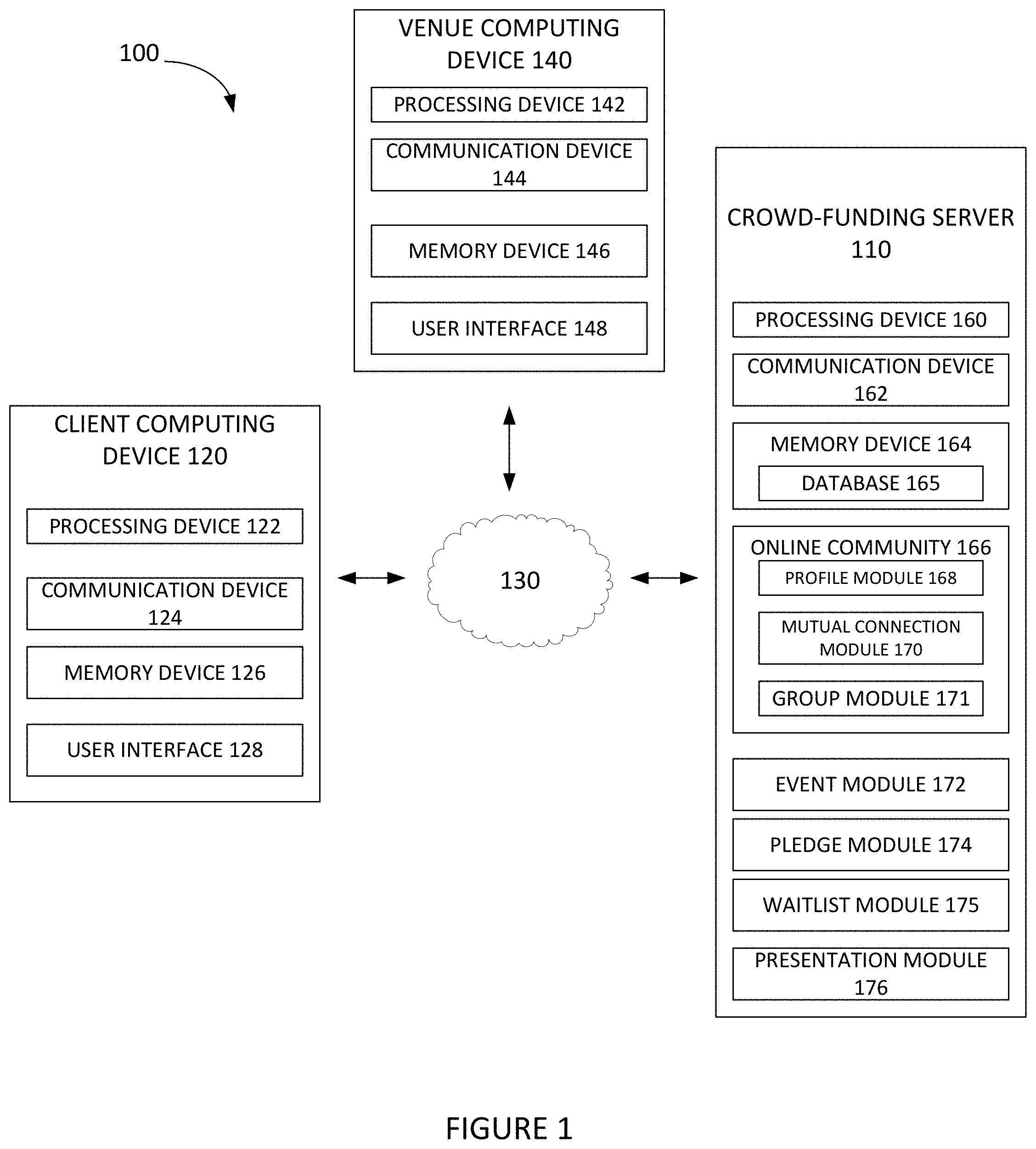 Patent US11783239 Figure 1 – Methods and systems for managing simultaneous events