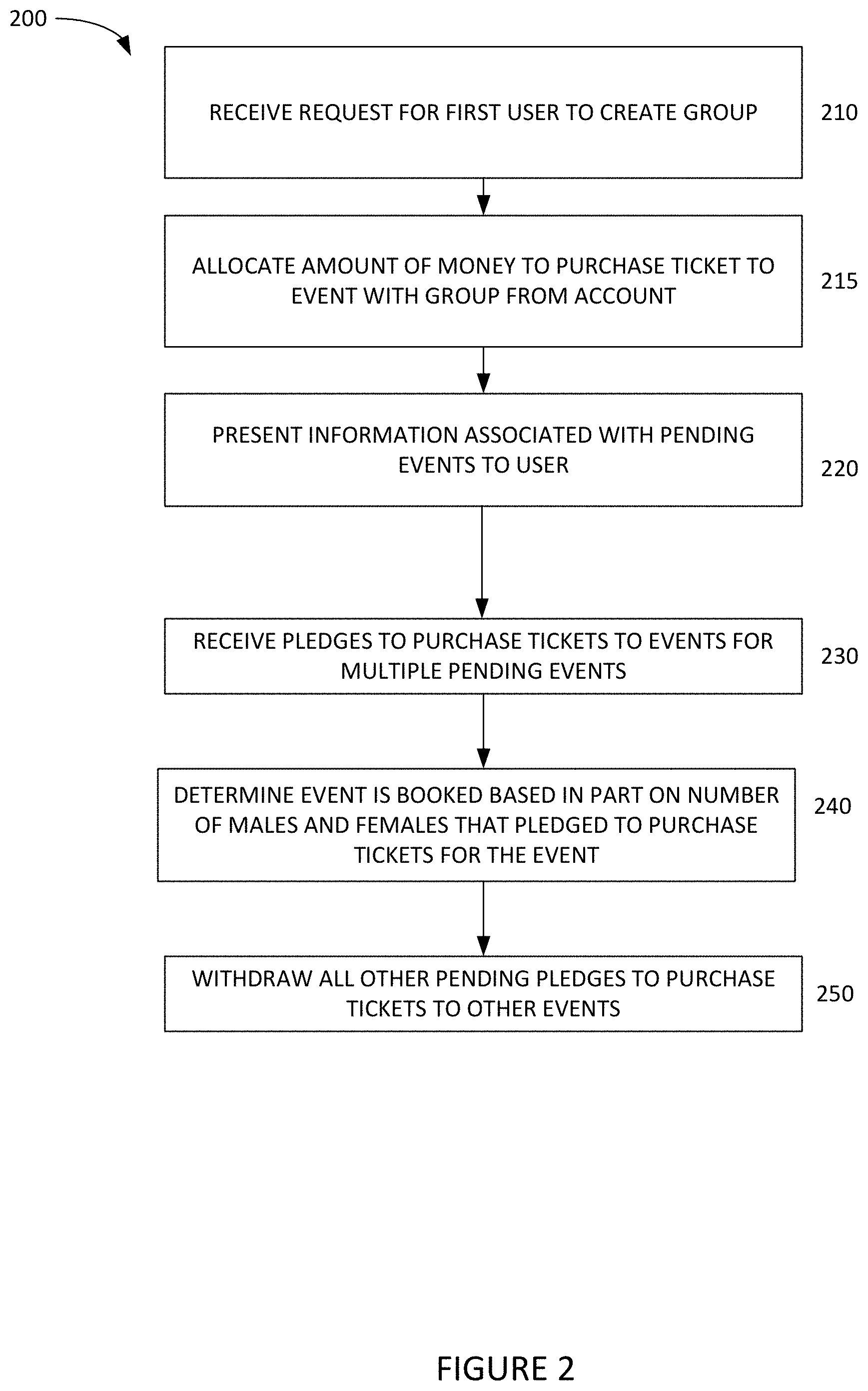Patent US11783239 Figure 2 – Methods and systems for managing simultaneous events