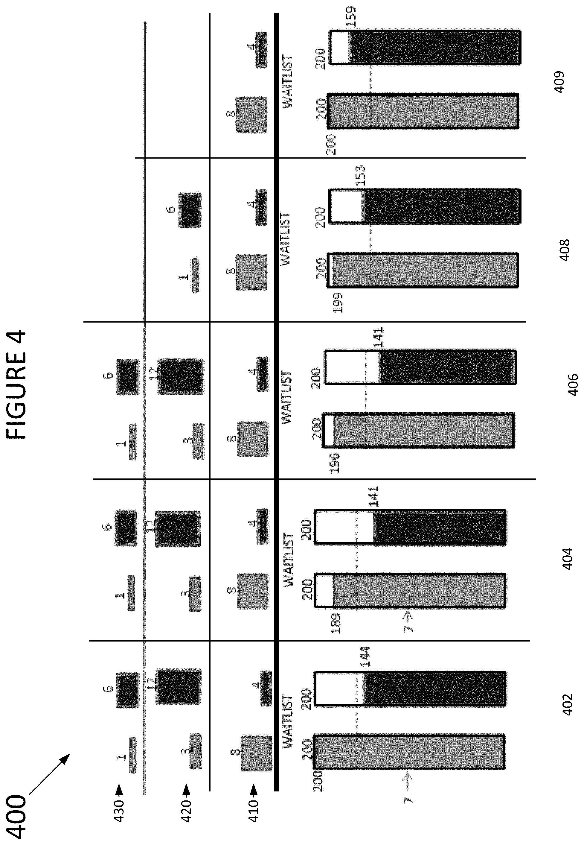 Patent US11783239 Figure 4 – Methods and systems for managing simultaneous events