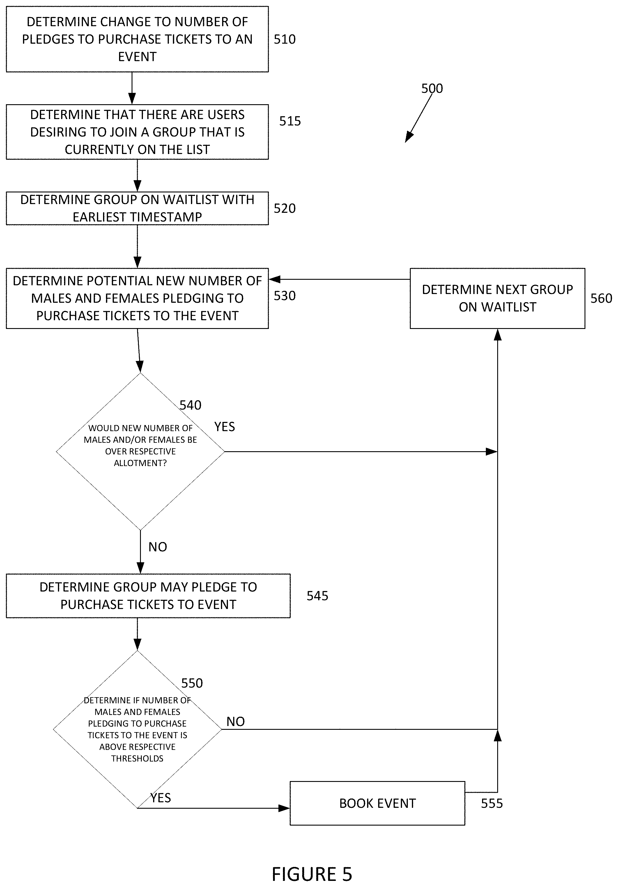 Patent US11783239 Figure 5 – Methods and systems for managing simultaneous events