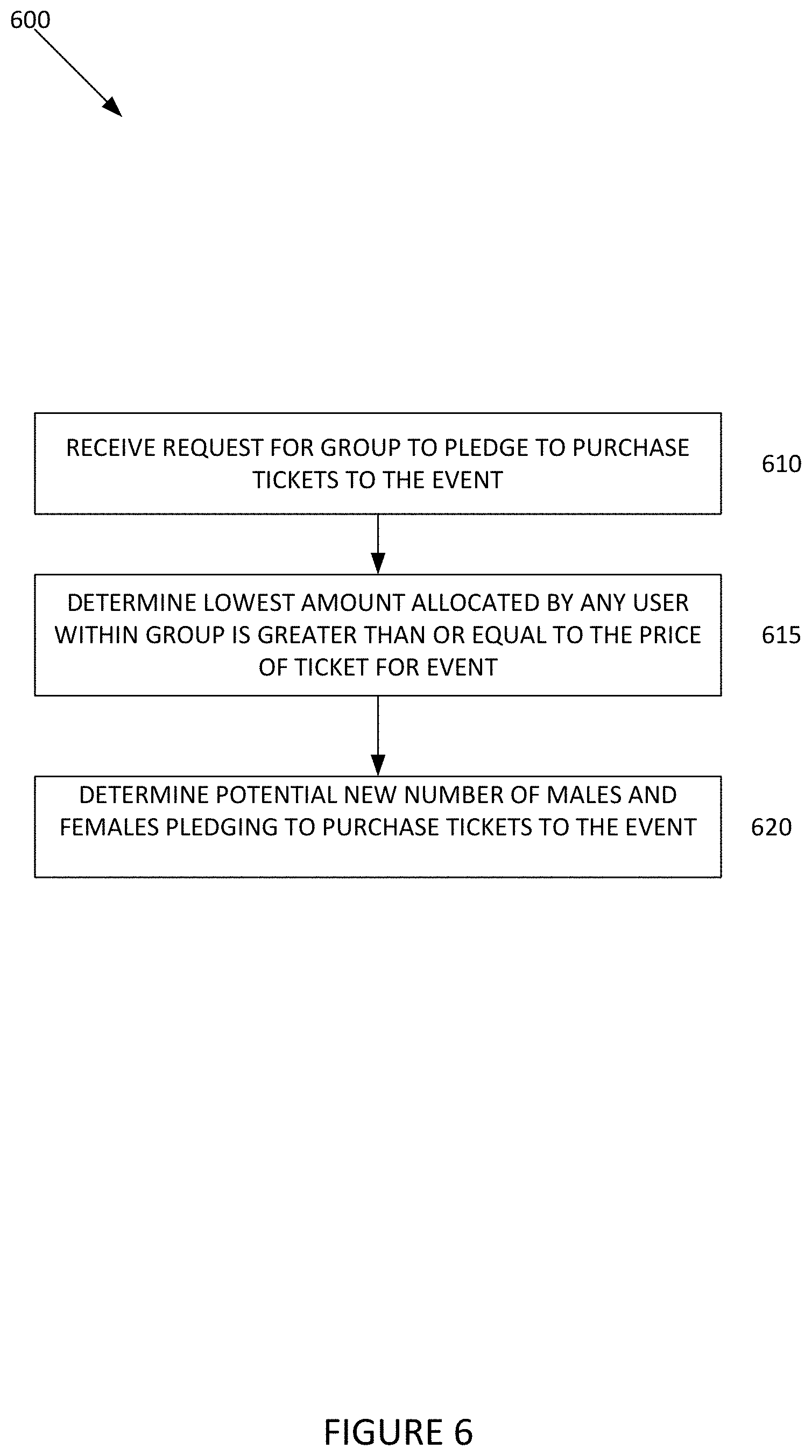 Patent US11783239 Figure 6 – Methods and systems for managing simultaneous events