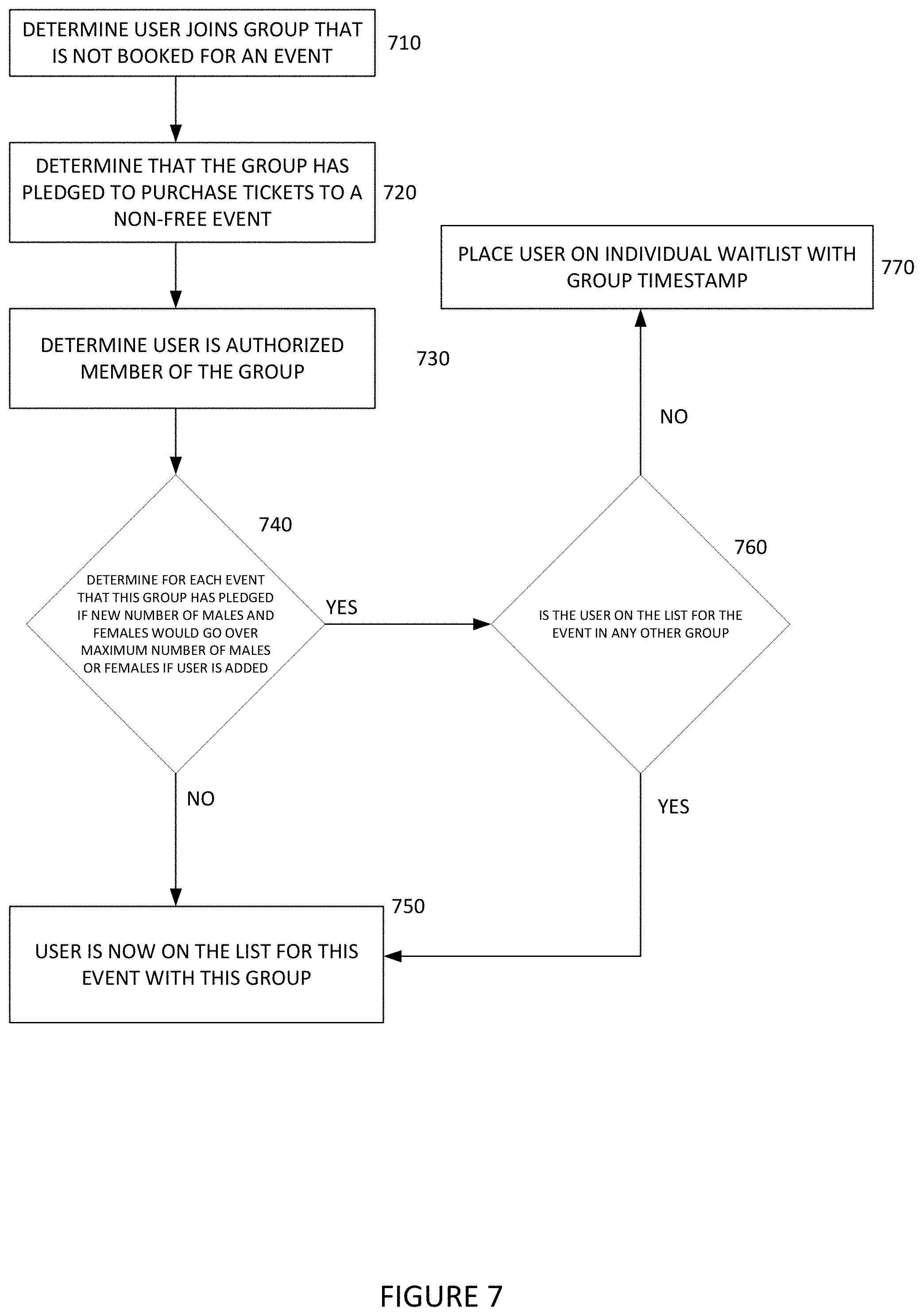 Patent US11783239 Figure 7 – Methods and systems for managing simultaneous events