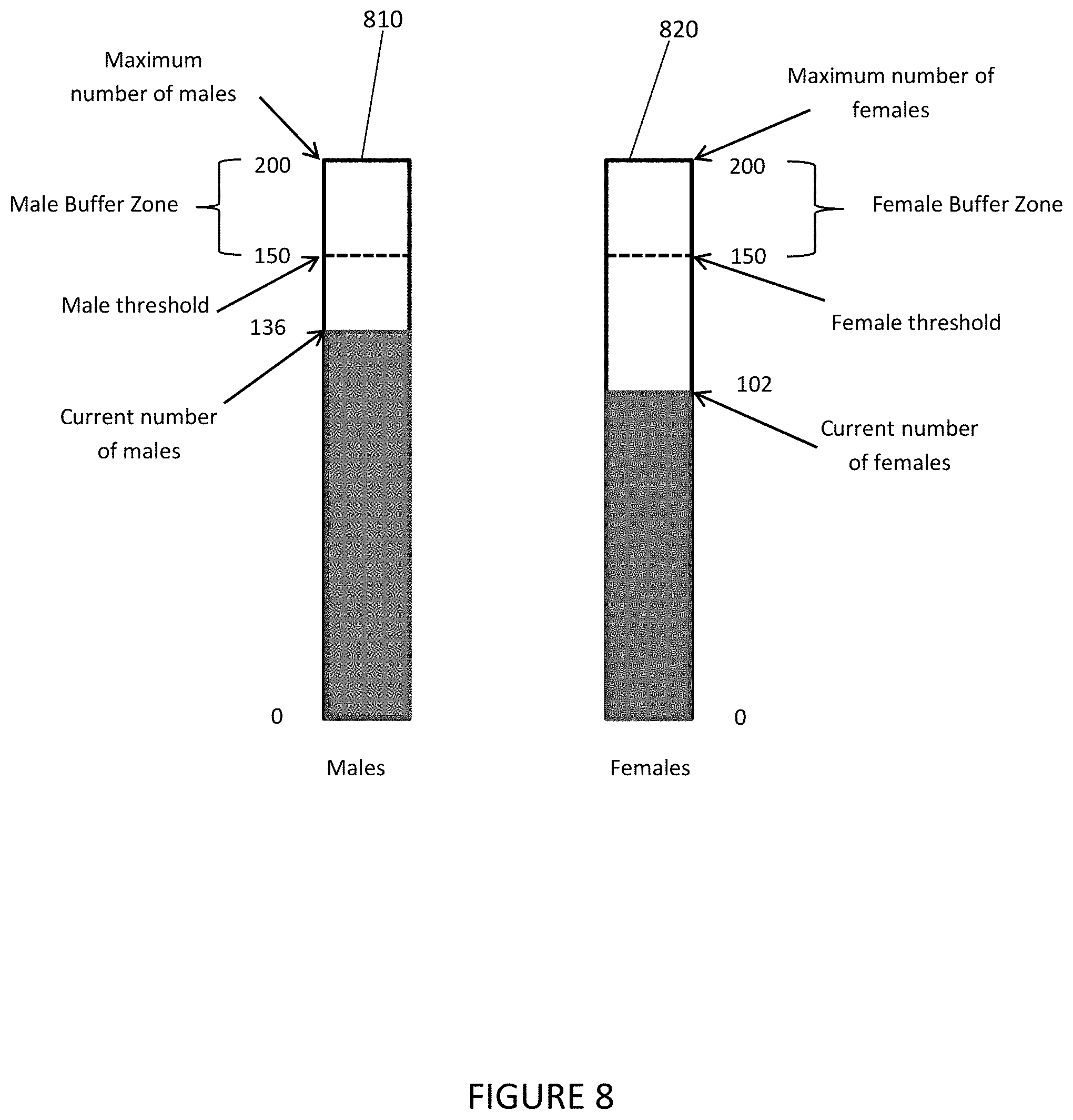 Patent US11783239 Figure 8 – Methods and systems for managing simultaneous events