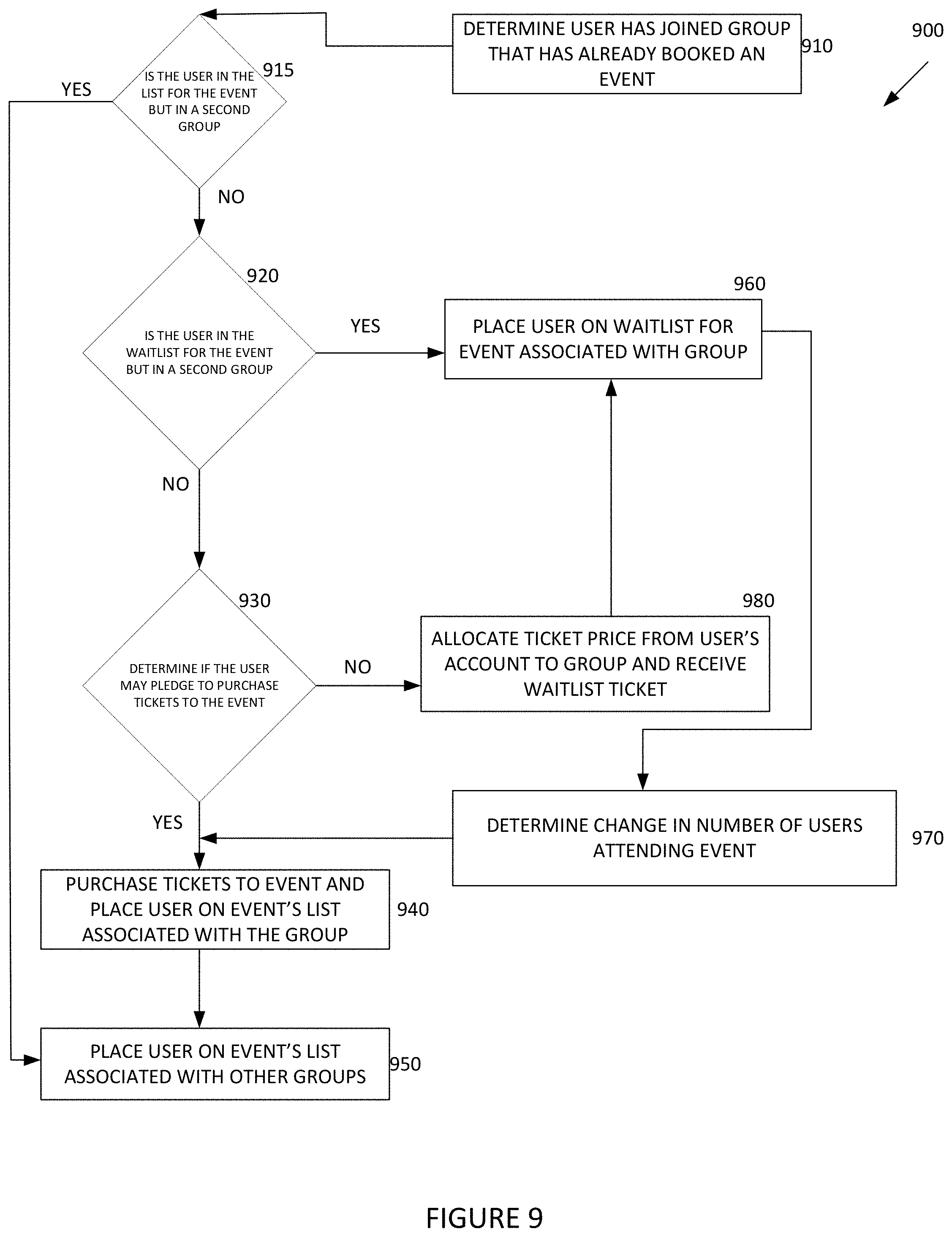 Patent US11783239 Figure 9 – Methods and systems for managing simultaneous events
