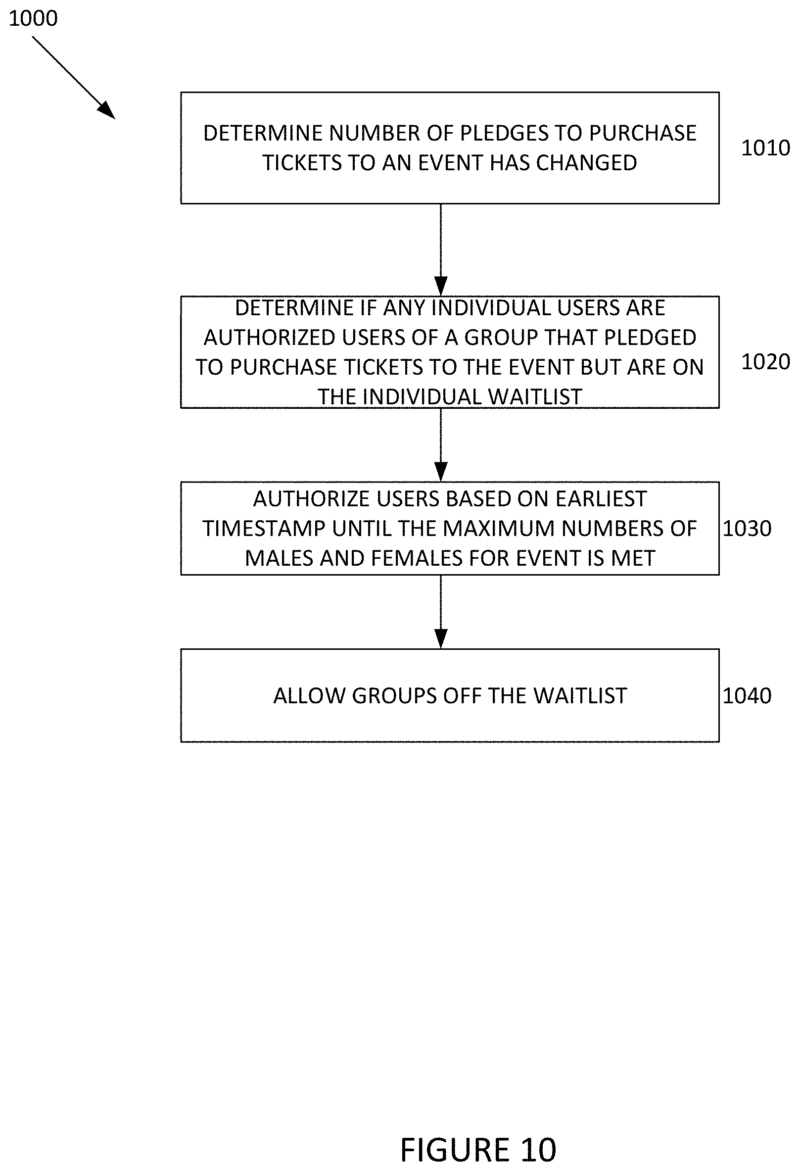 Patent US11783239 Figure 10 – Methods and systems for managing simultaneous events