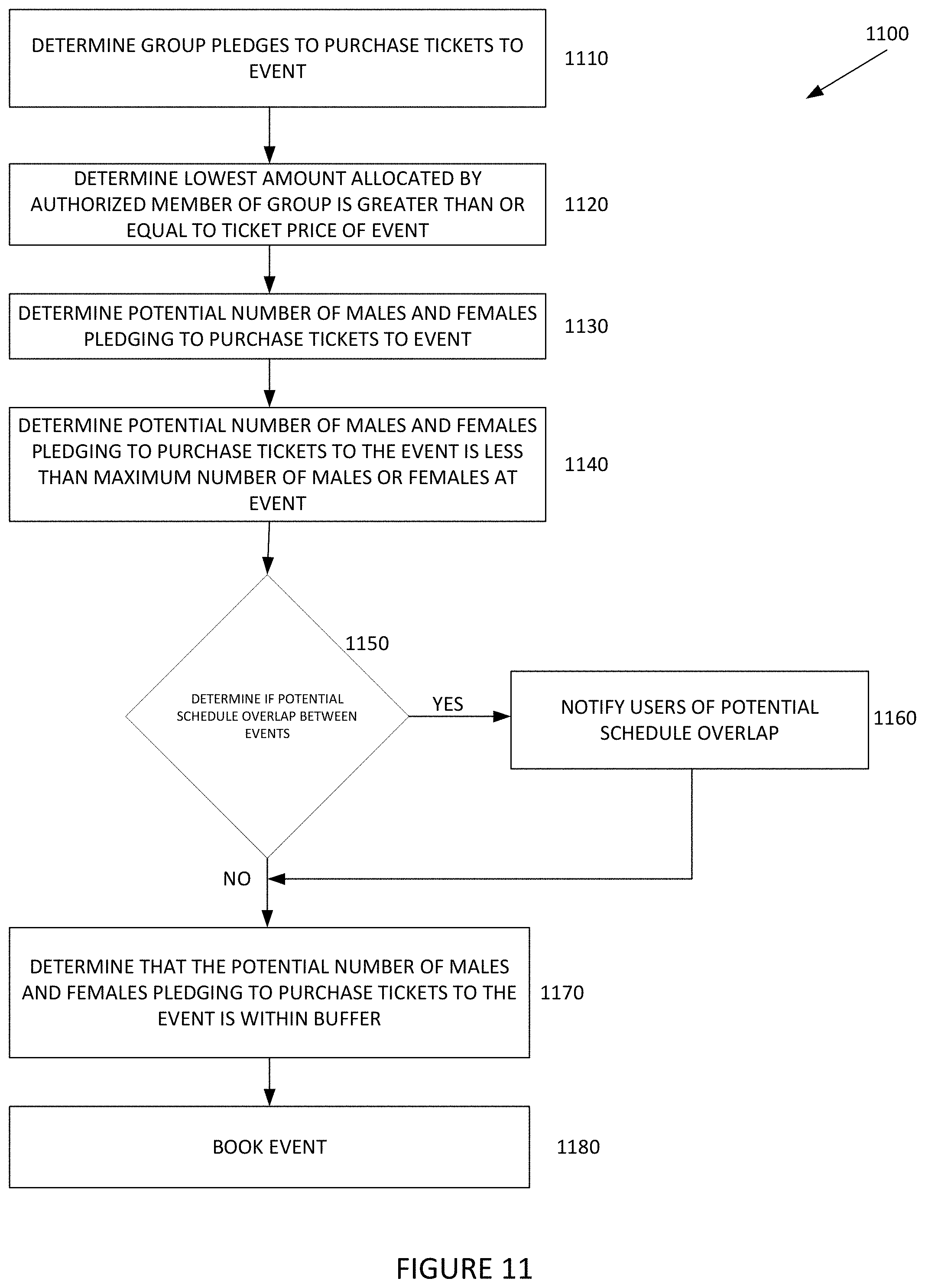 Patent US11783239 Figure 11 – Methods and systems for managing simultaneous events