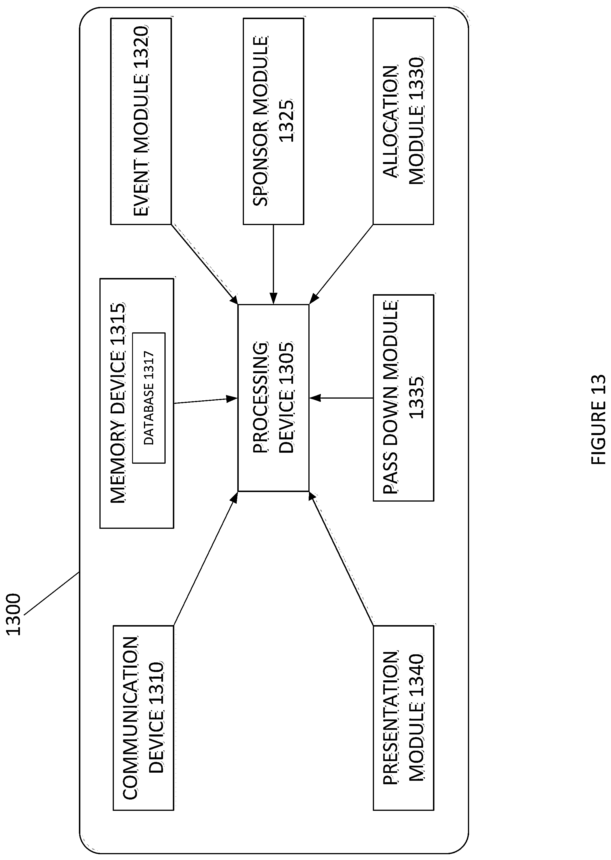 Patent US11783239 Figure 13 – Methods and systems for managing simultaneous events