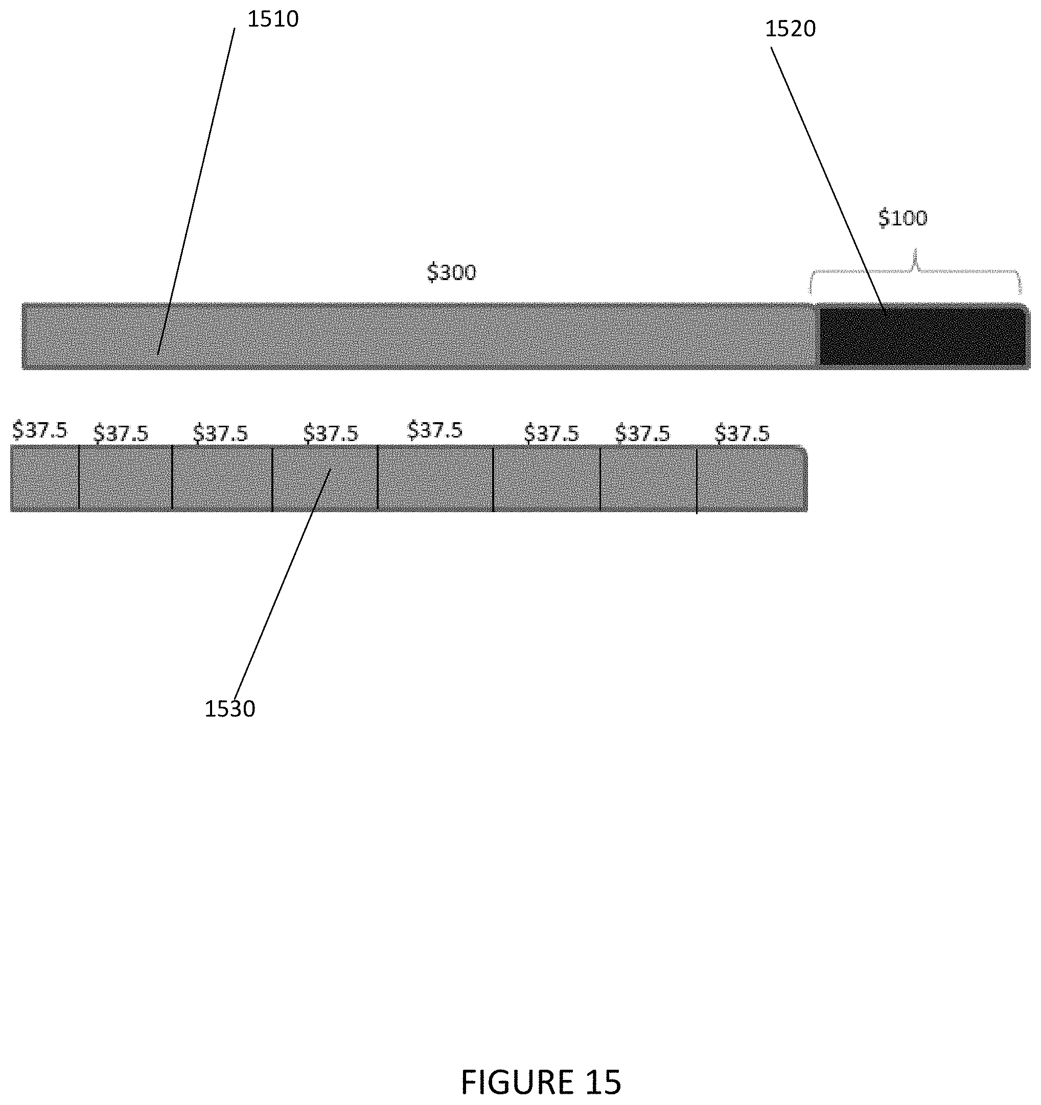 Patent US11783239 Figure 15 – Methods and systems for managing simultaneous events