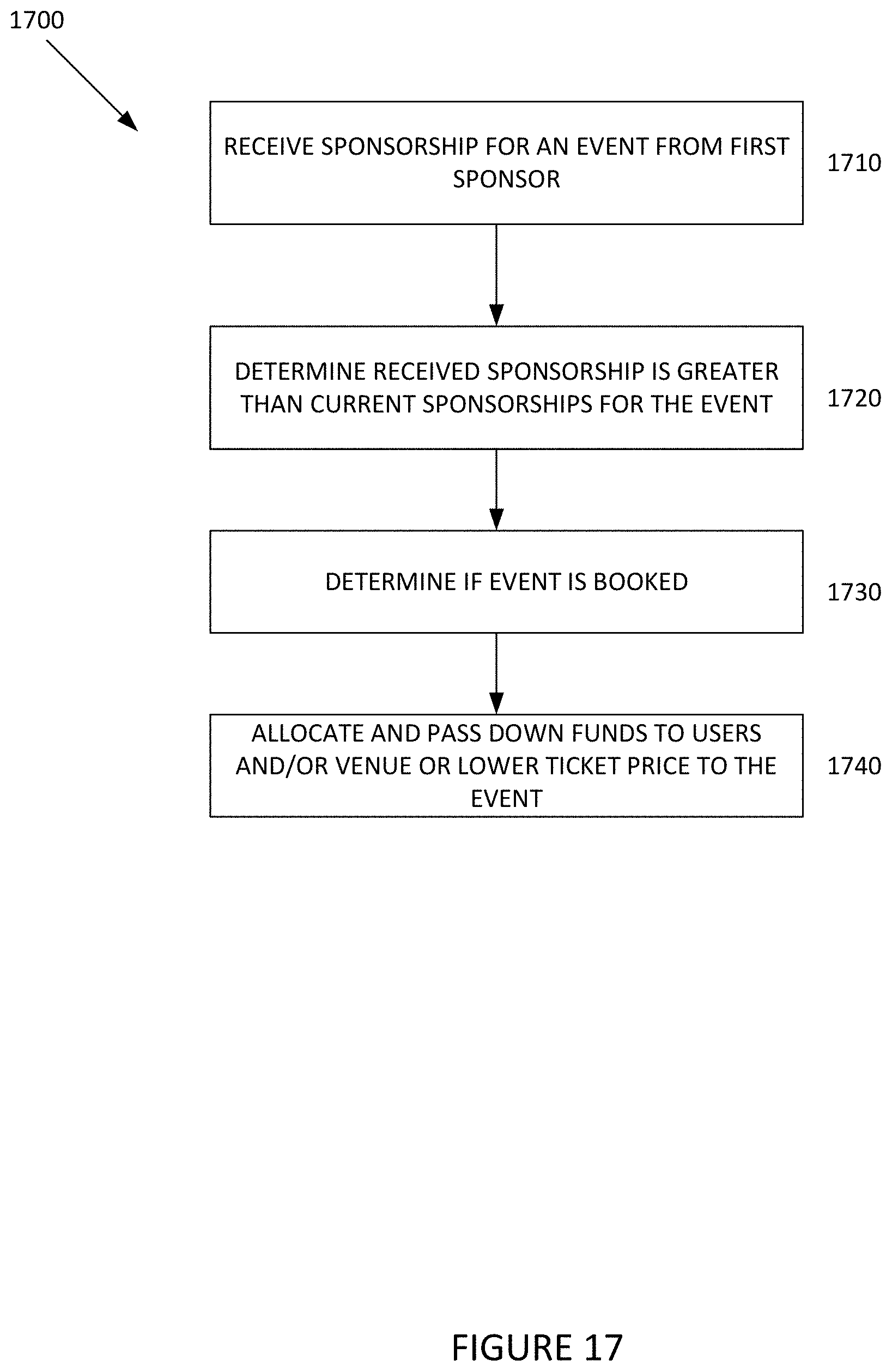 Patent US11783239 Figure 17 – Methods and systems for managing simultaneous events