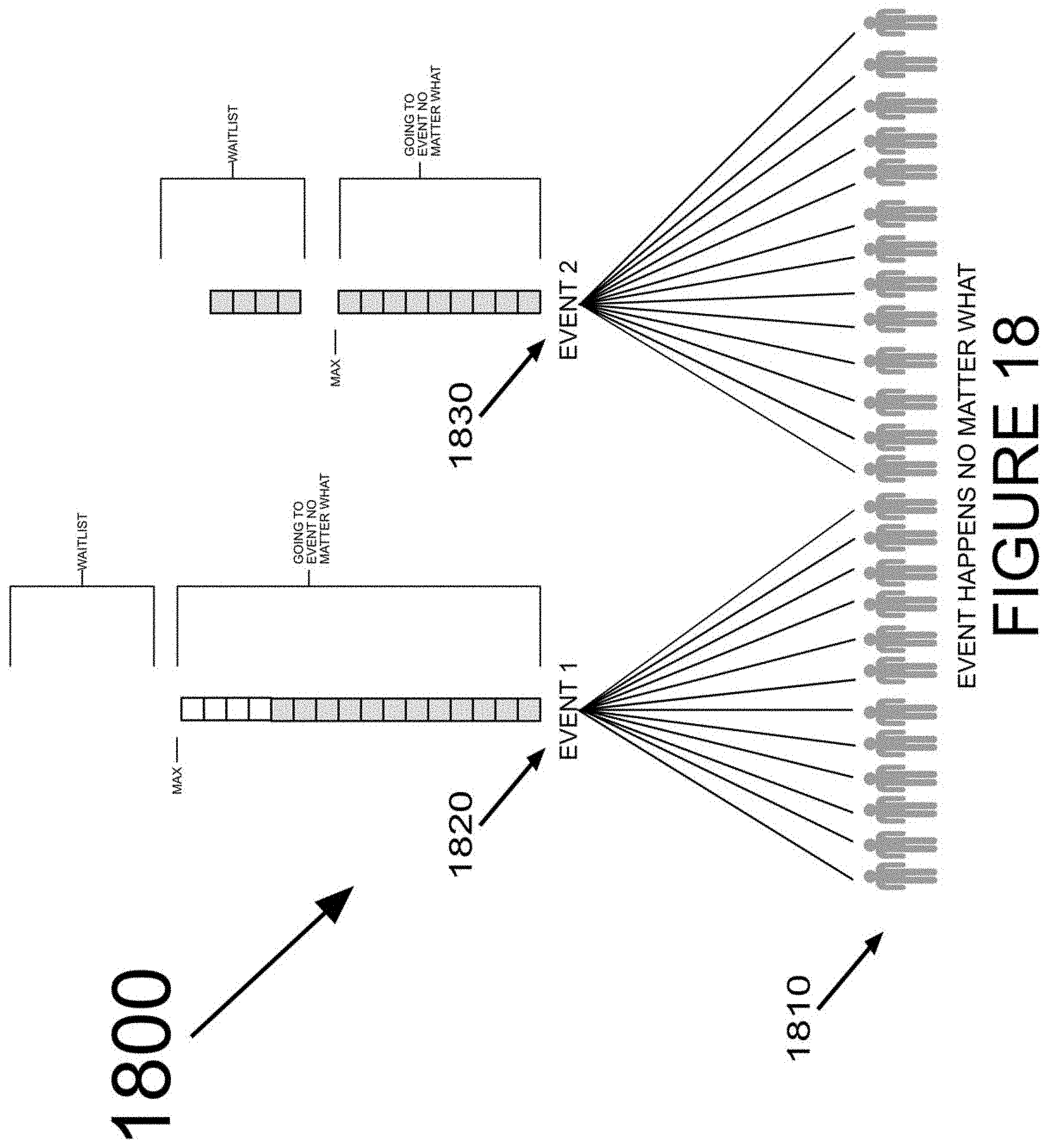 Patent US11783239 Figure 18 – Methods and systems for managing simultaneous events