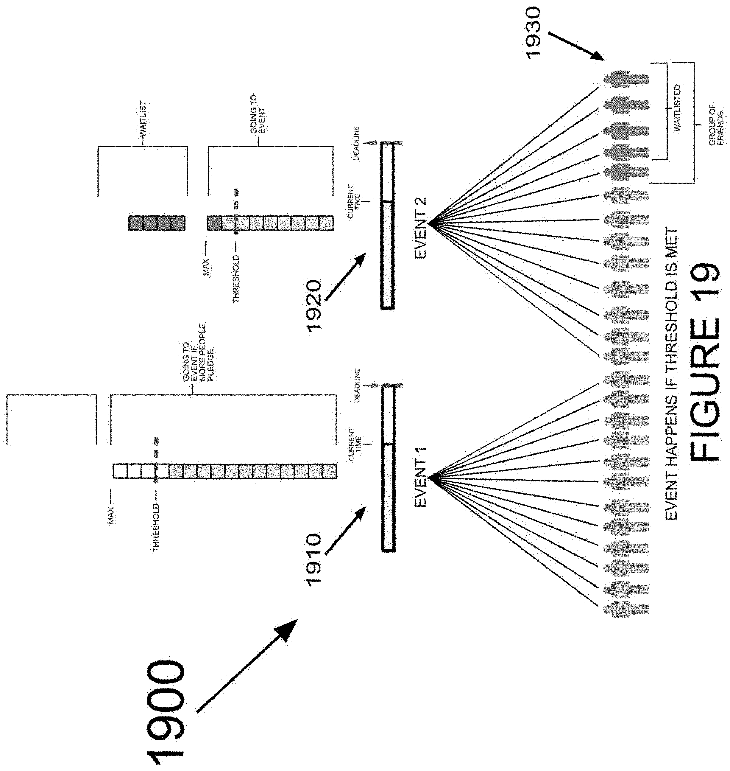 Patent US11783239 Figure 19 – Methods and systems for managing simultaneous events