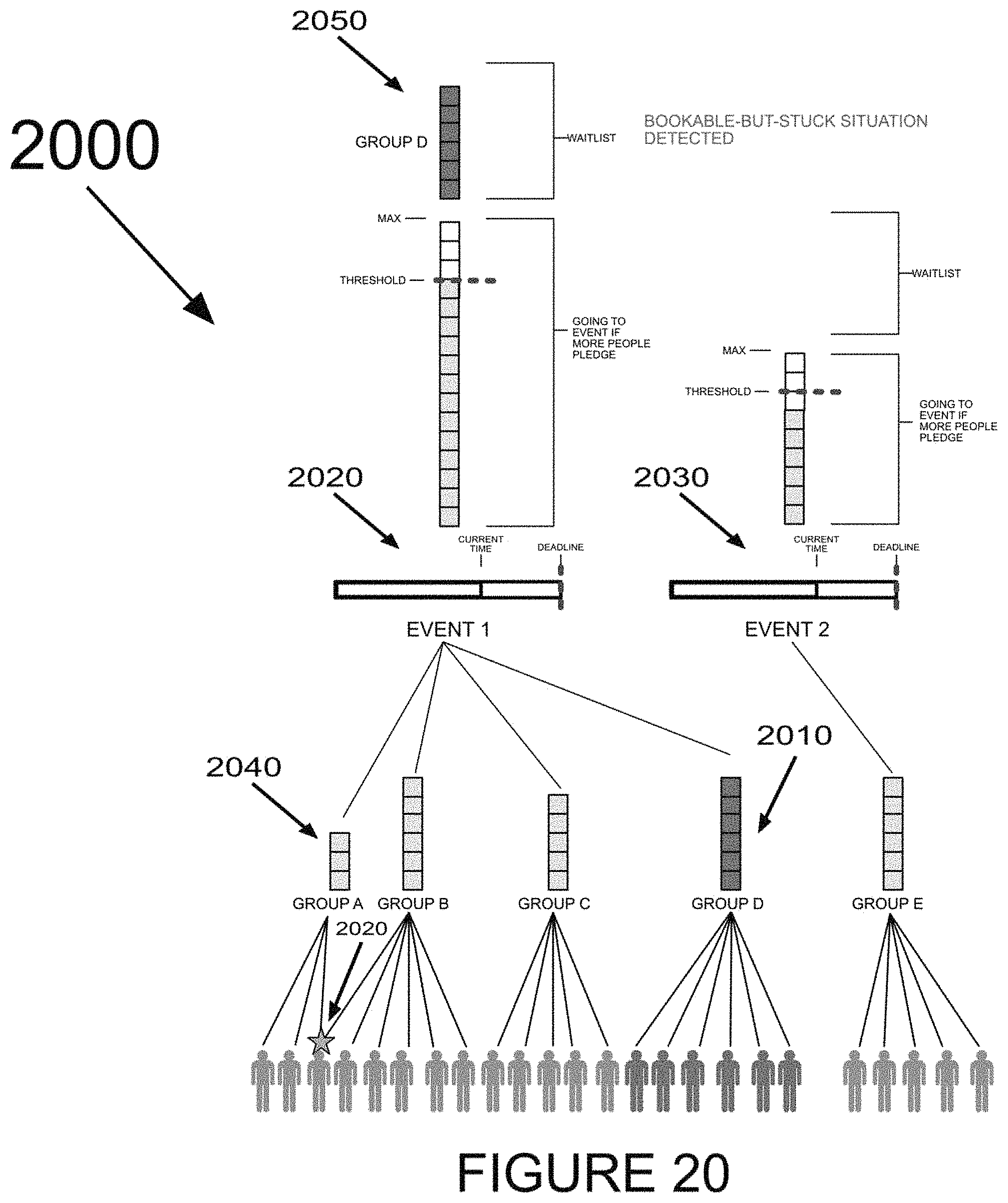 Patent US11783239 Figure 20 – Methods and systems for managing simultaneous events