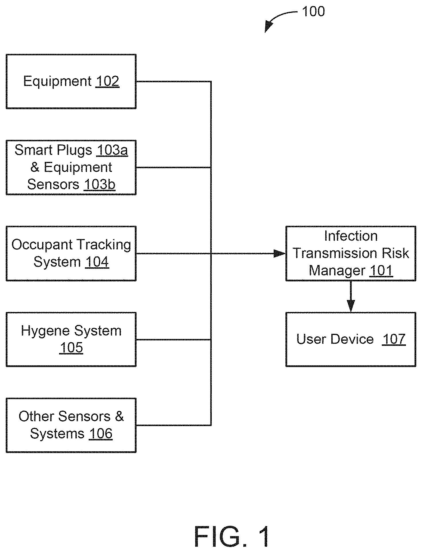 Patent US11783240 Figure 1 – Building management system with dynamic workspace assignment