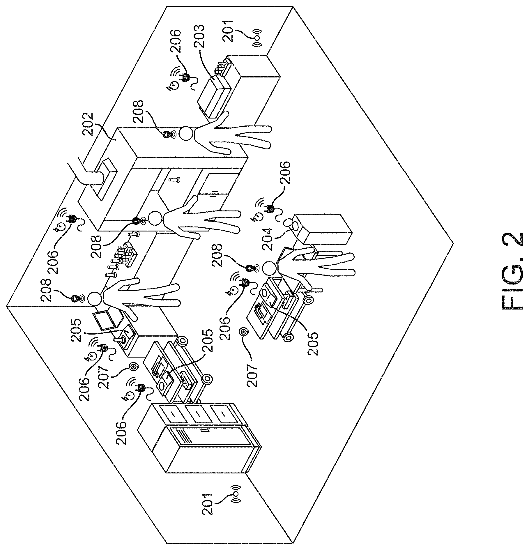 Patent US11783240 Figure 2 – Building management system with dynamic workspace assignment