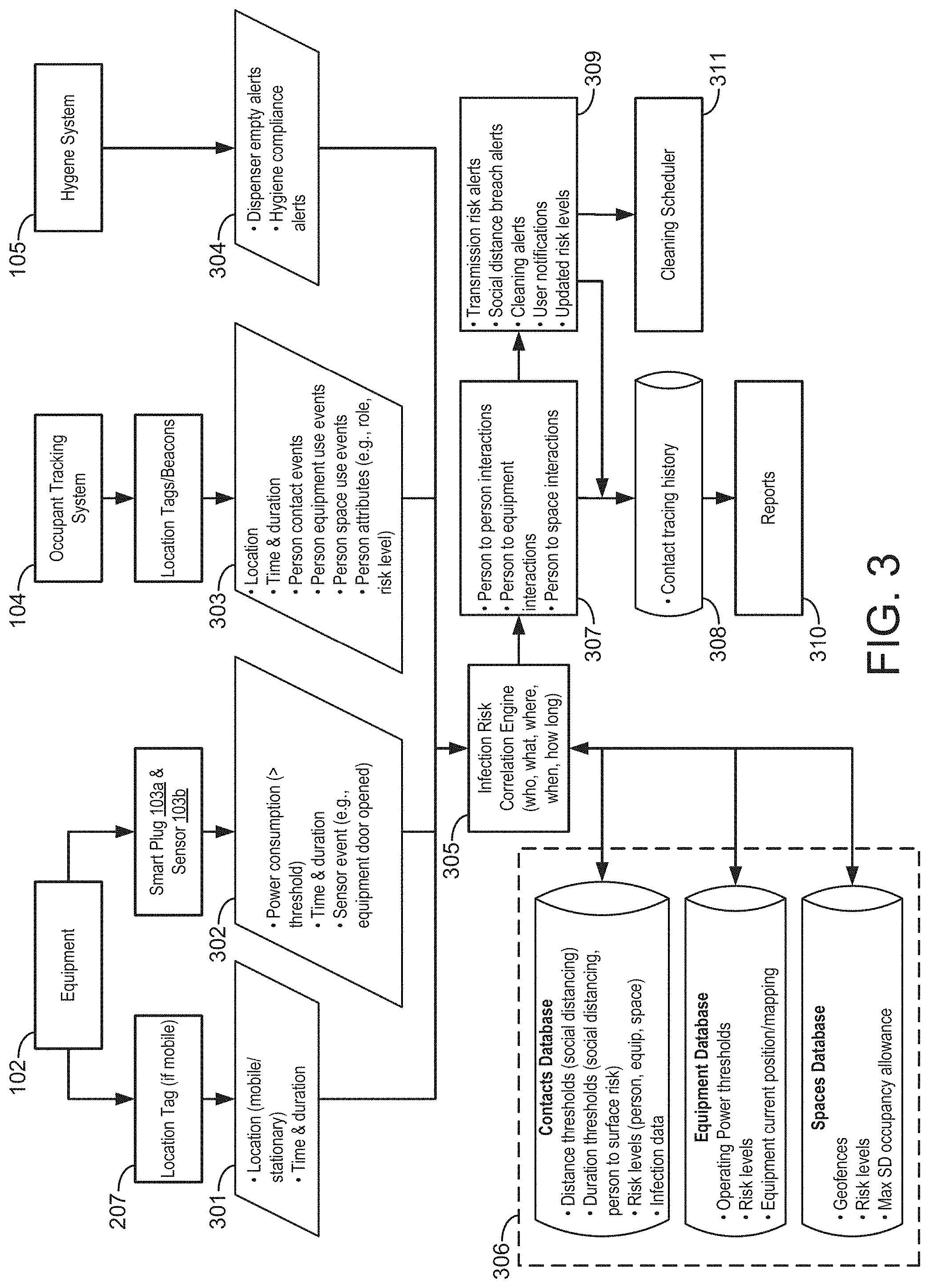 Patent US11783240 Figure 3 – Building management system with dynamic workspace assignment