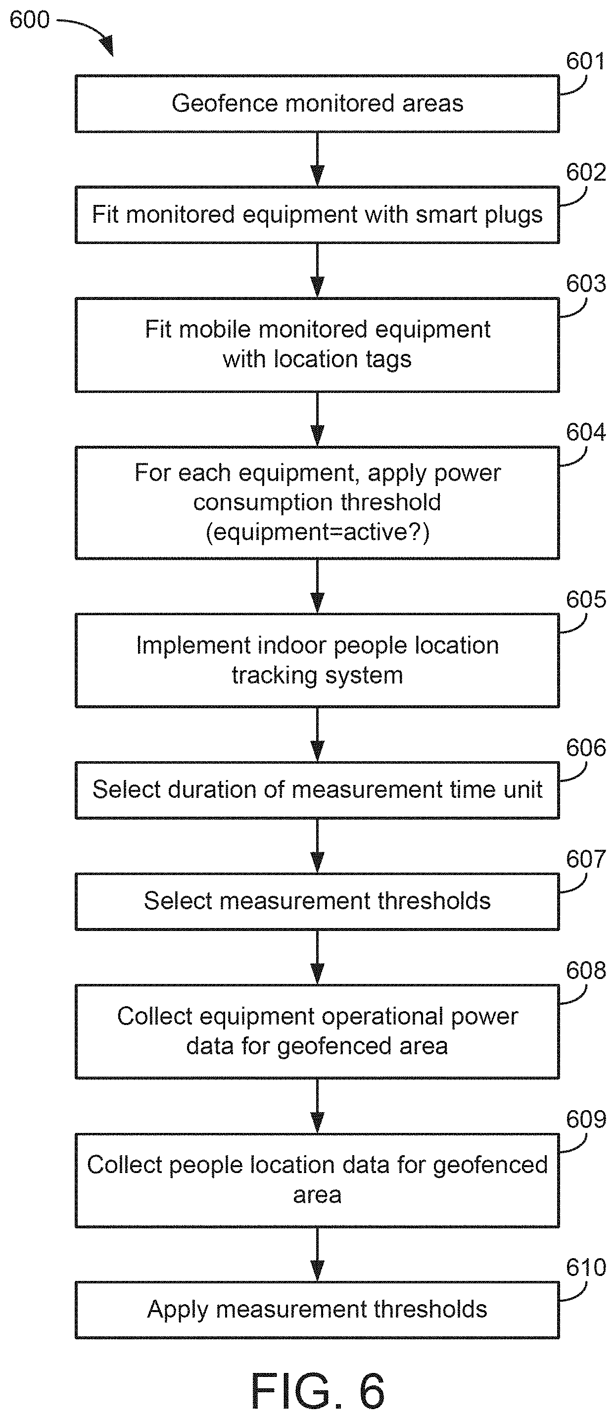 Patent US11783240 Figure 6 – Building management system with dynamic workspace assignment