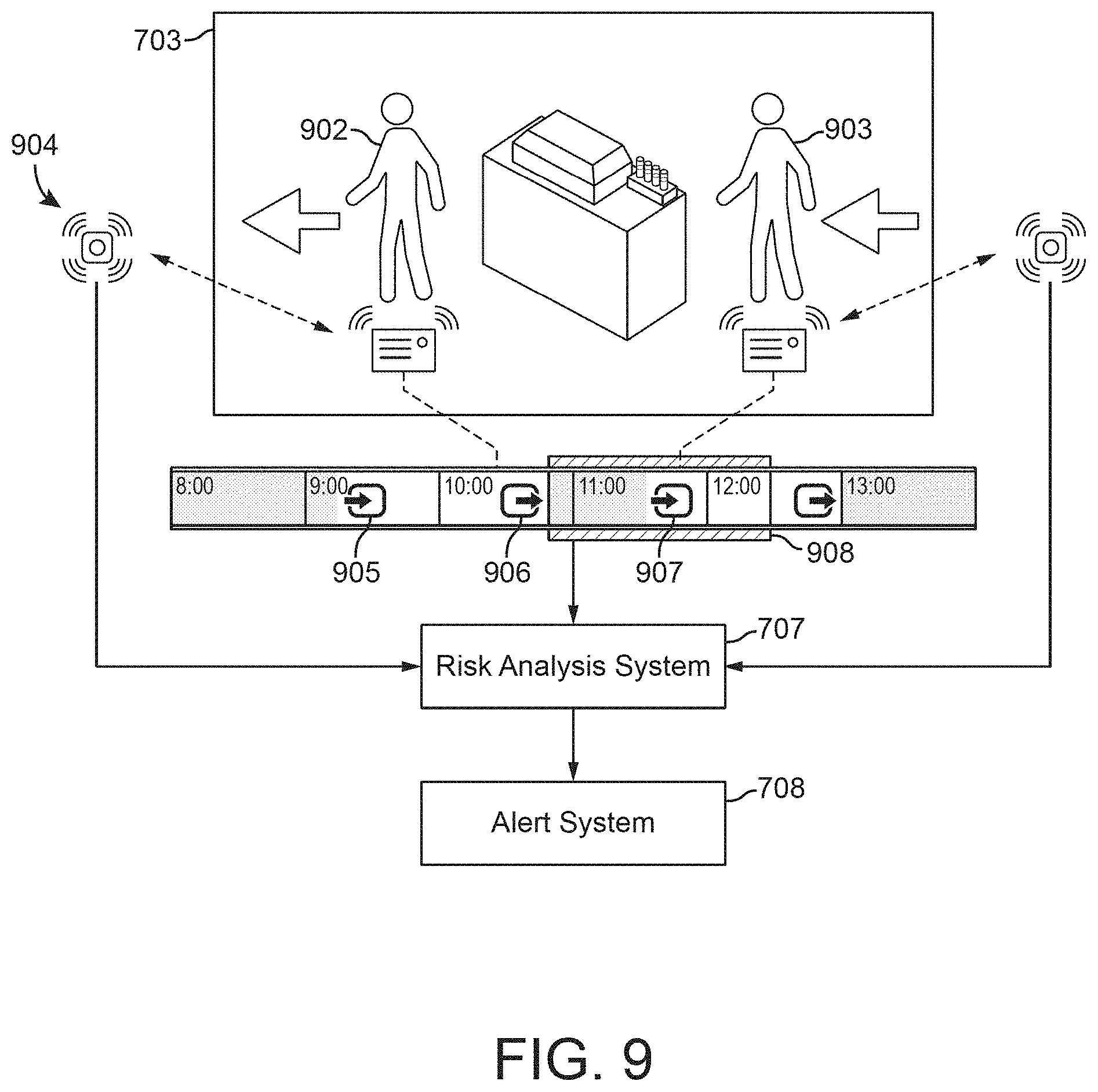 Patent US11783240 Figure 9 – Building management system with dynamic workspace assignment