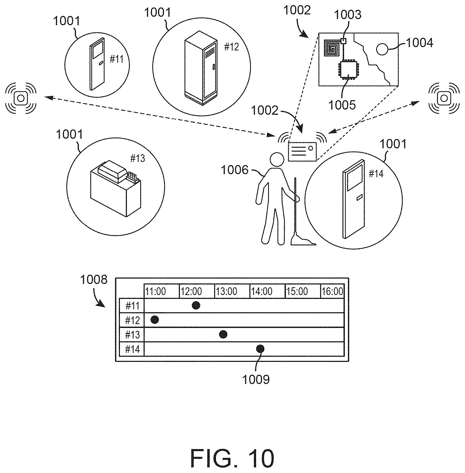 Patent US11783240 Figure 10 – Building management system with dynamic workspace assignment