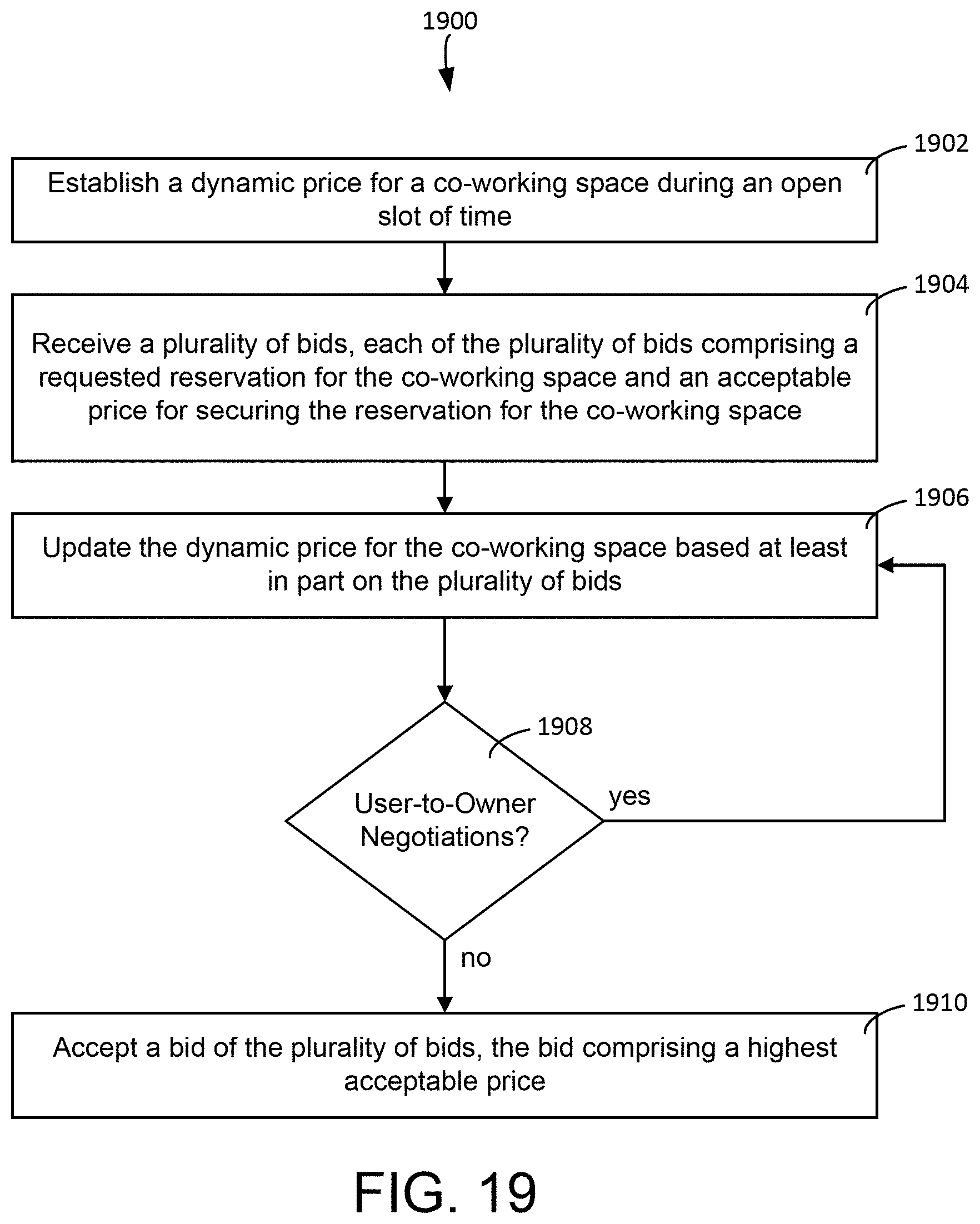 Patent US11783240 Figure 17 – Building management system with dynamic workspace assignment
