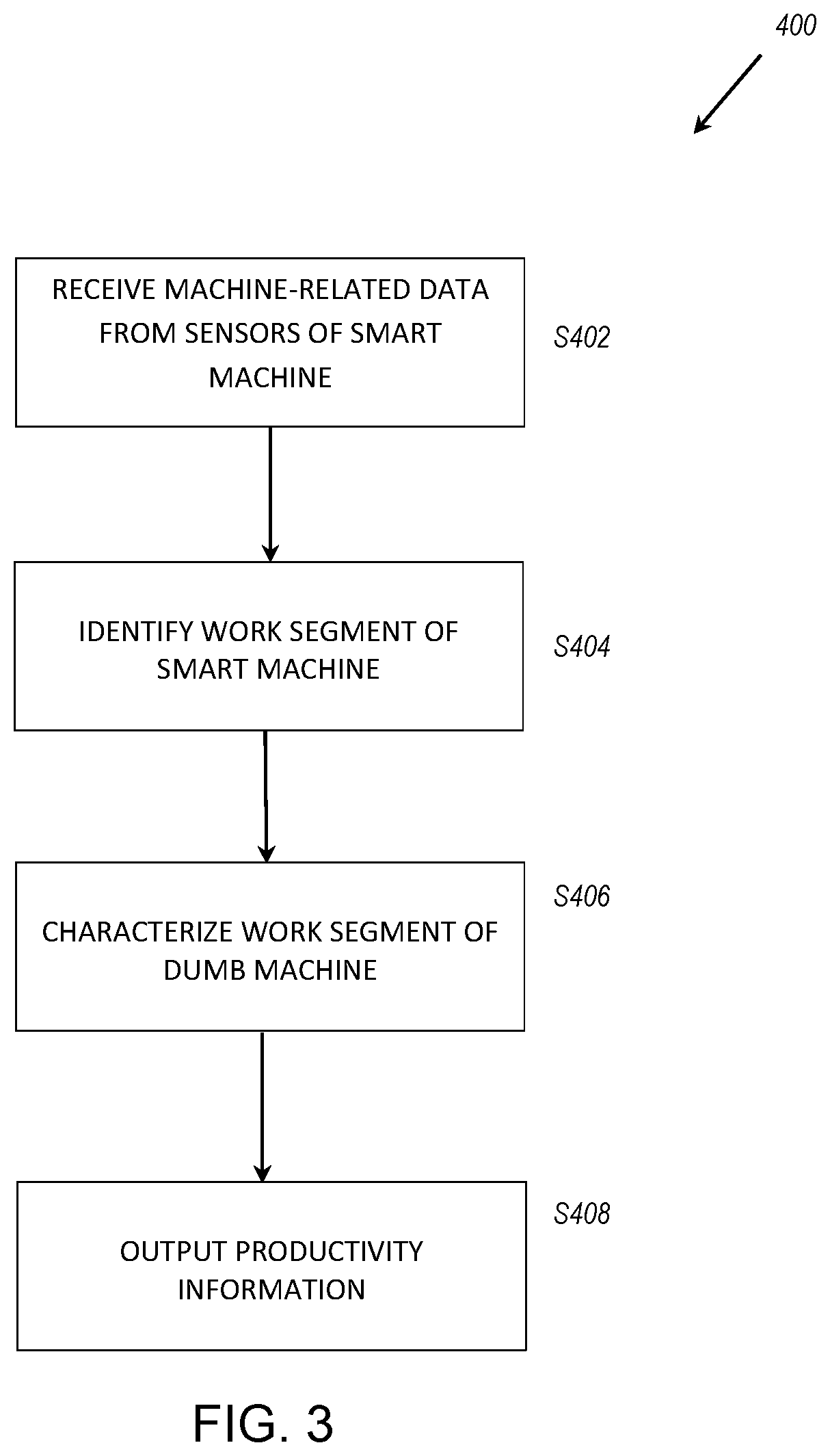 Patent US11783241 Figure 3 – System and method for tracking activity of a plurality of machines
