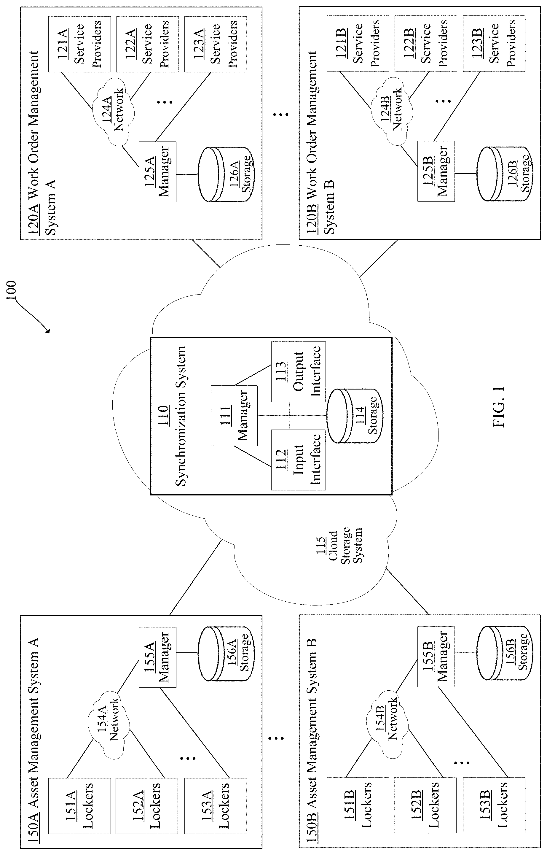 Patent US11783242 Figure 1 – Asset management and work order application synchronization for intelligent lockers
