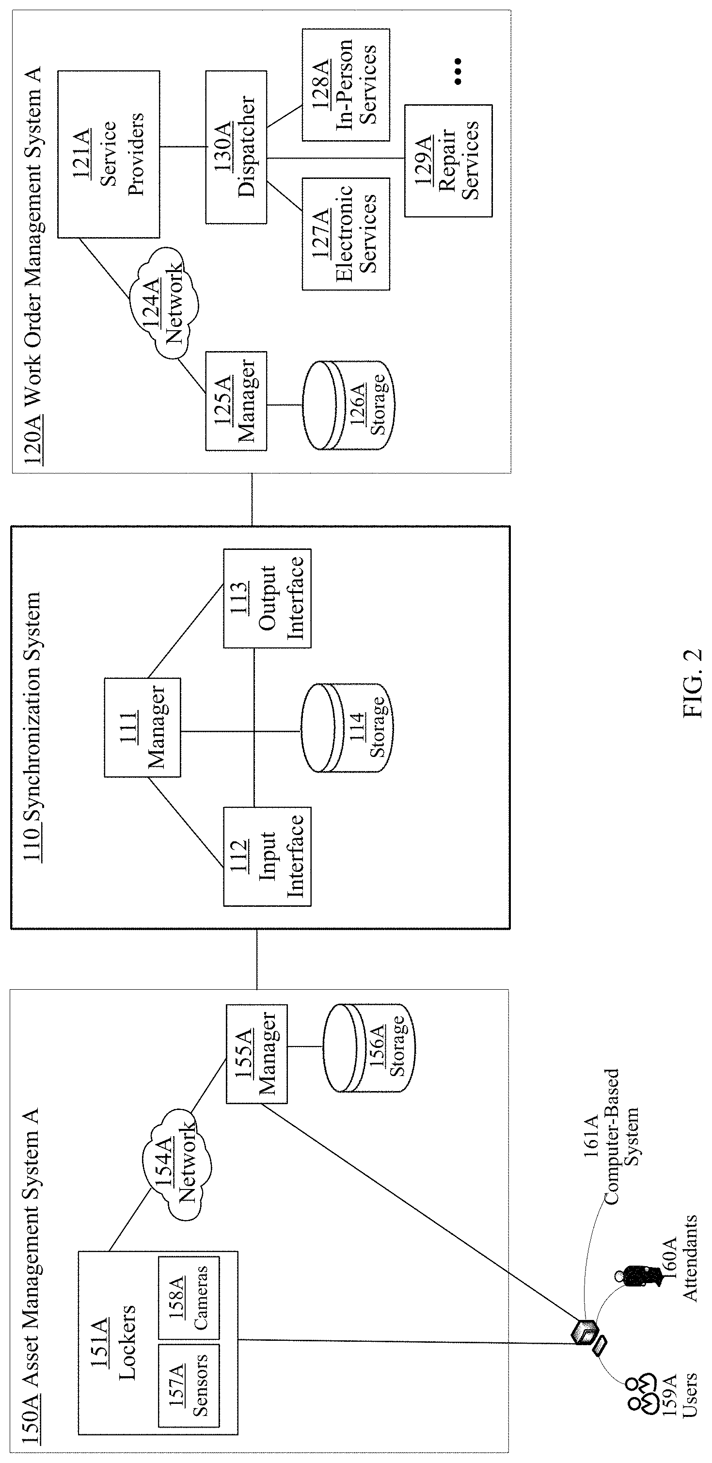 Patent US11783242 Figure 2 – Asset management and work order application synchronization for intelligent lockers