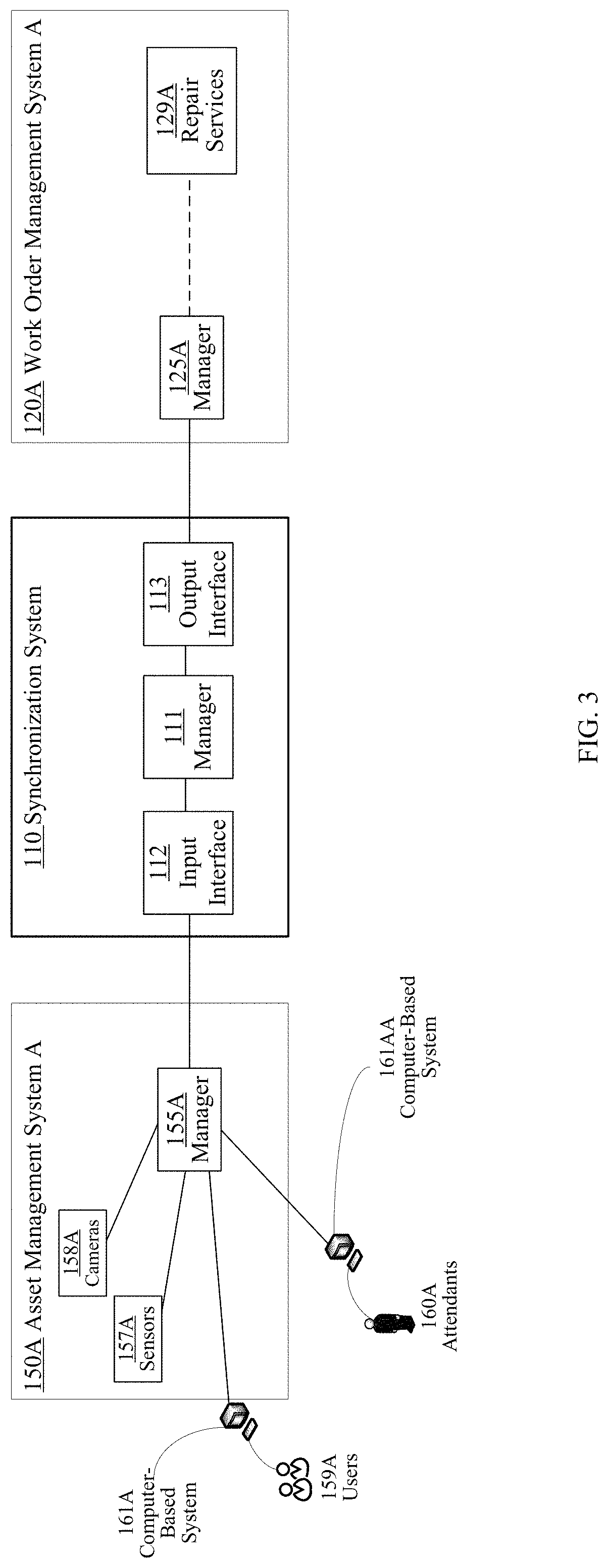Patent US11783242 Figure 3 – Asset management and work order application synchronization for intelligent lockers