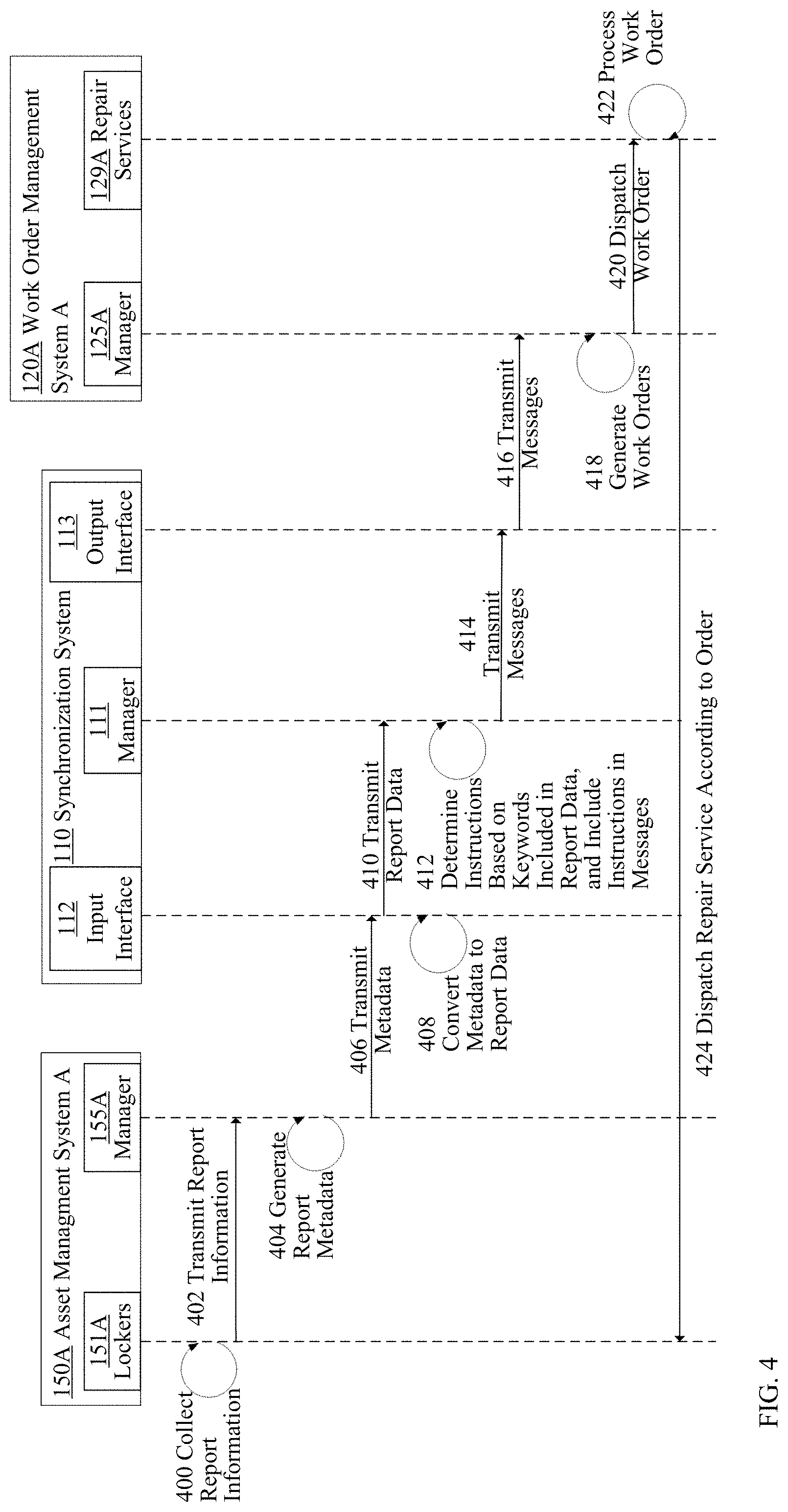 Patent US11783242 Figure 4 – Asset management and work order application synchronization for intelligent lockers
