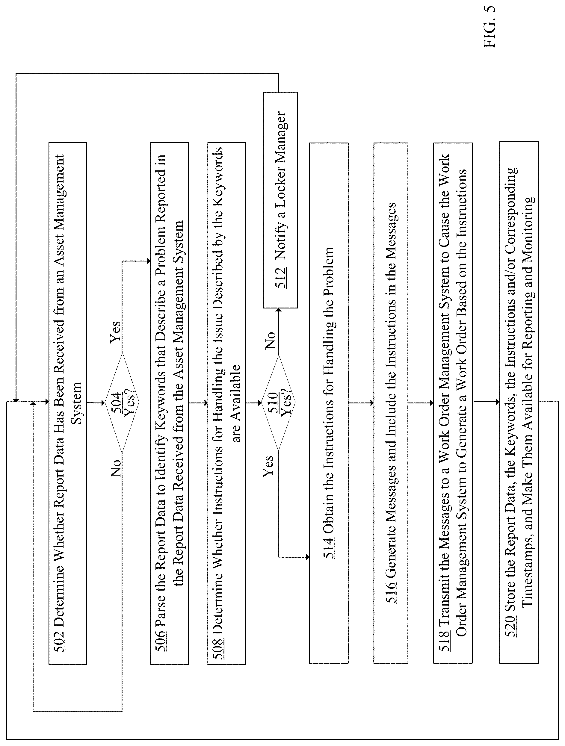 Patent US11783242 Figure 5 – Asset management and work order application synchronization for intelligent lockers