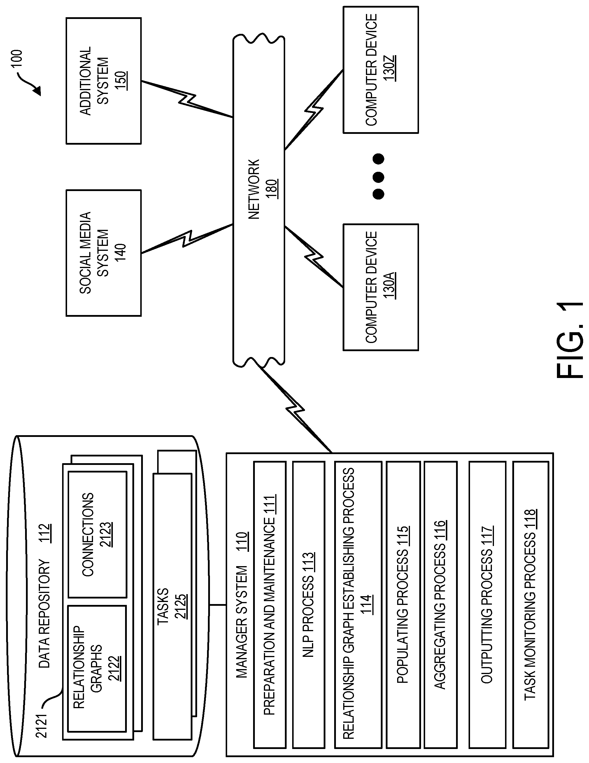 Patent US11783243 Figure 1 – Targeted prioritization within a network based on user-defined factors and success rates