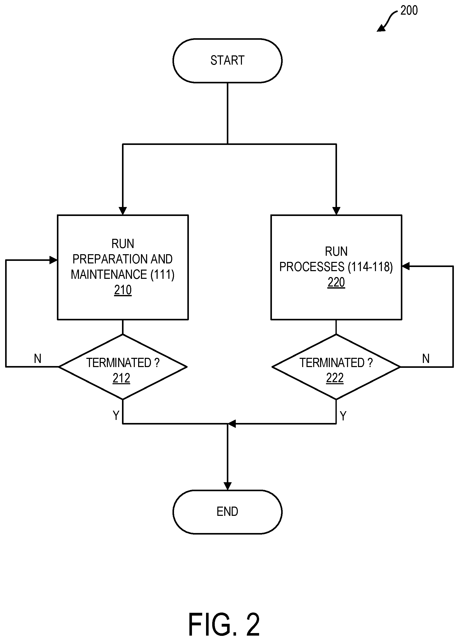 Patent US11783243 Figure 2 – Targeted prioritization within a network based on user-defined factors and success rates