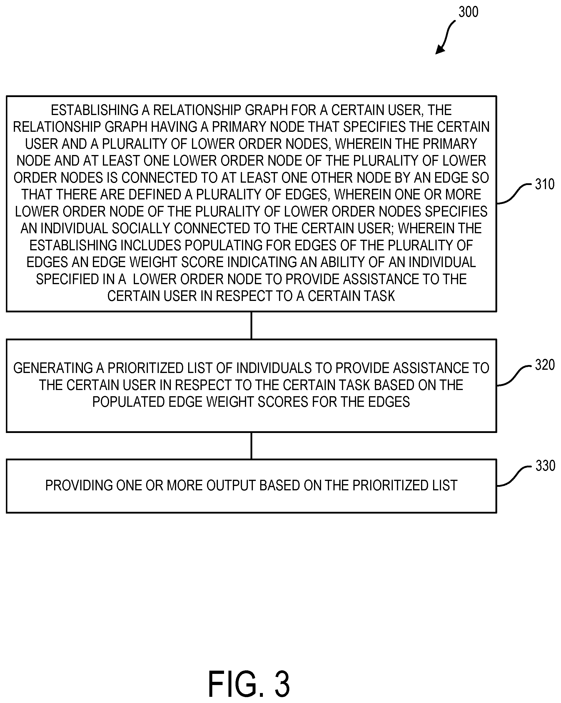 Patent US11783243 Figure 3 – Targeted prioritization within a network based on user-defined factors and success rates