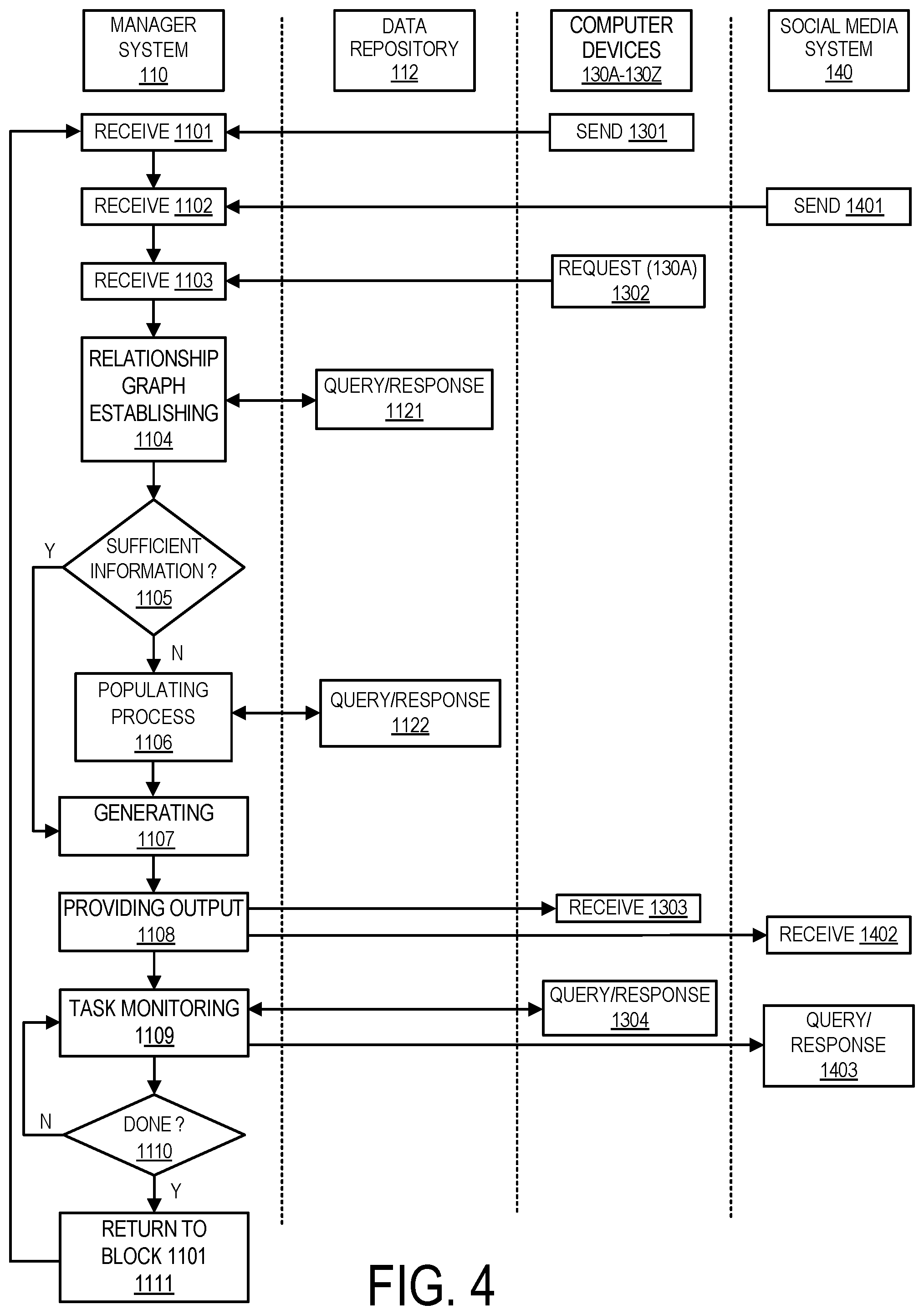 Patent US11783243 Figure 4 – Targeted prioritization within a network based on user-defined factors and success rates