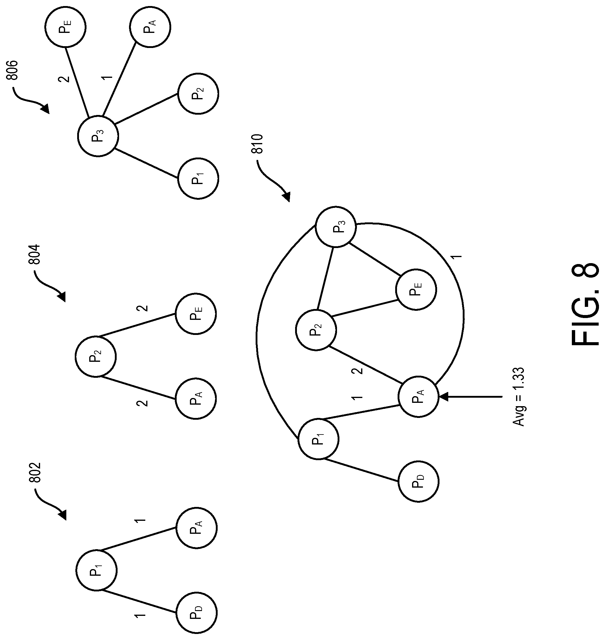 Patent US11783243 Figure 7 – Targeted prioritization within a network based on user-defined factors and success rates