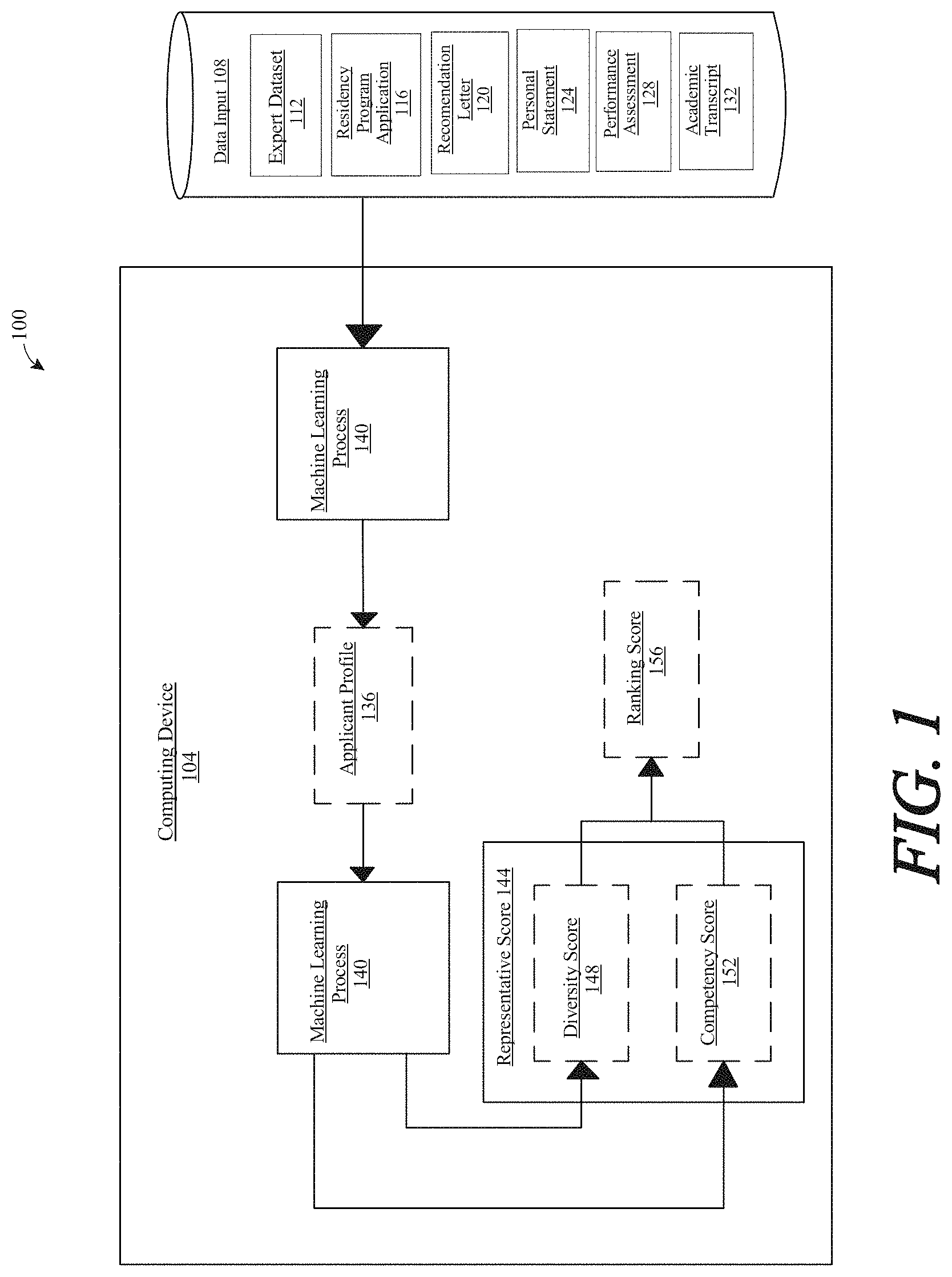 Patent US11783244 Figure 1 – Methods and systems for holistic medical student and medical residency matching
