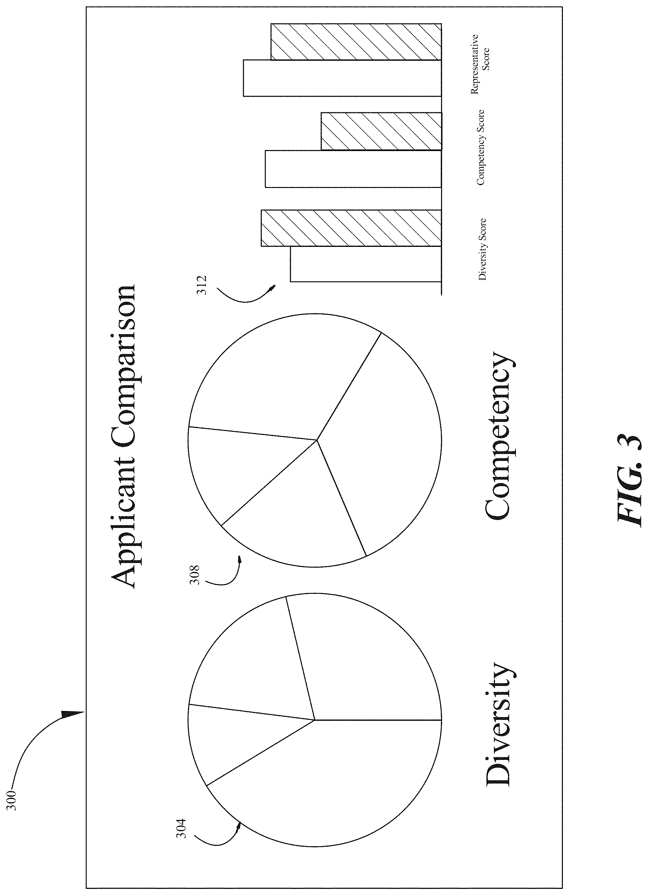 Patent US11783244 Figure 3 – Methods and systems for holistic medical student and medical residency matching