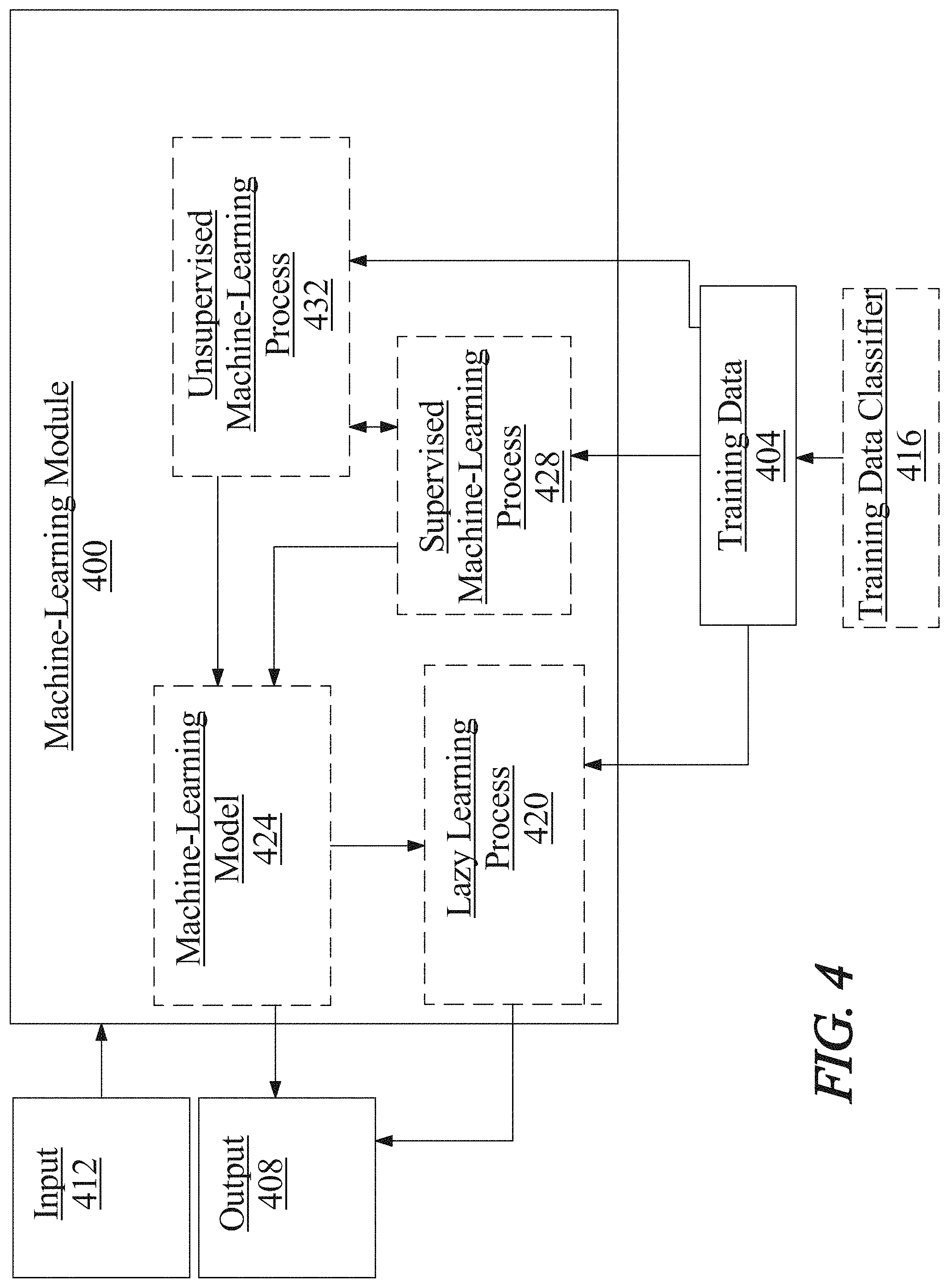 Patent US11783244 Figure 4 – Methods and systems for holistic medical student and medical residency matching
