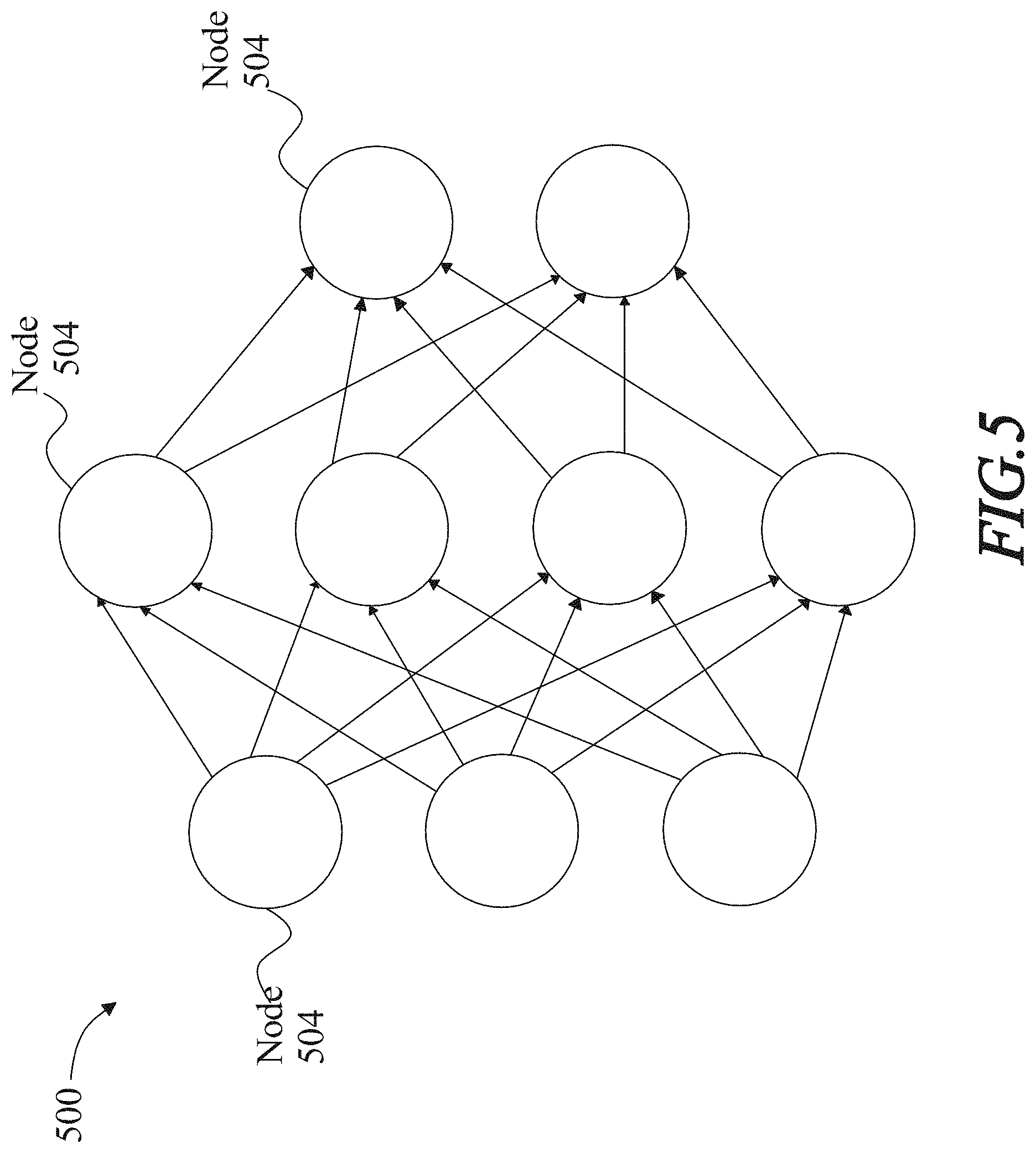 Patent US11783244 Figure 5 – Methods and systems for holistic medical student and medical residency matching