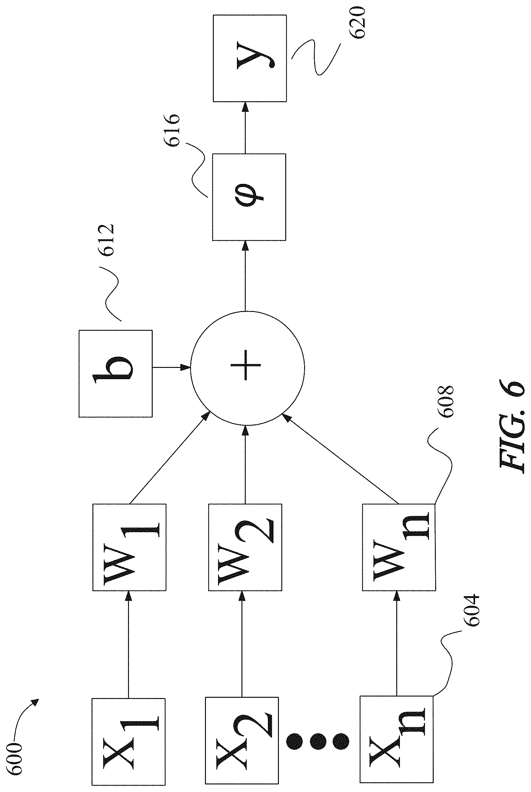 Patent US11783244 Figure 6 – Methods and systems for holistic medical student and medical residency matching