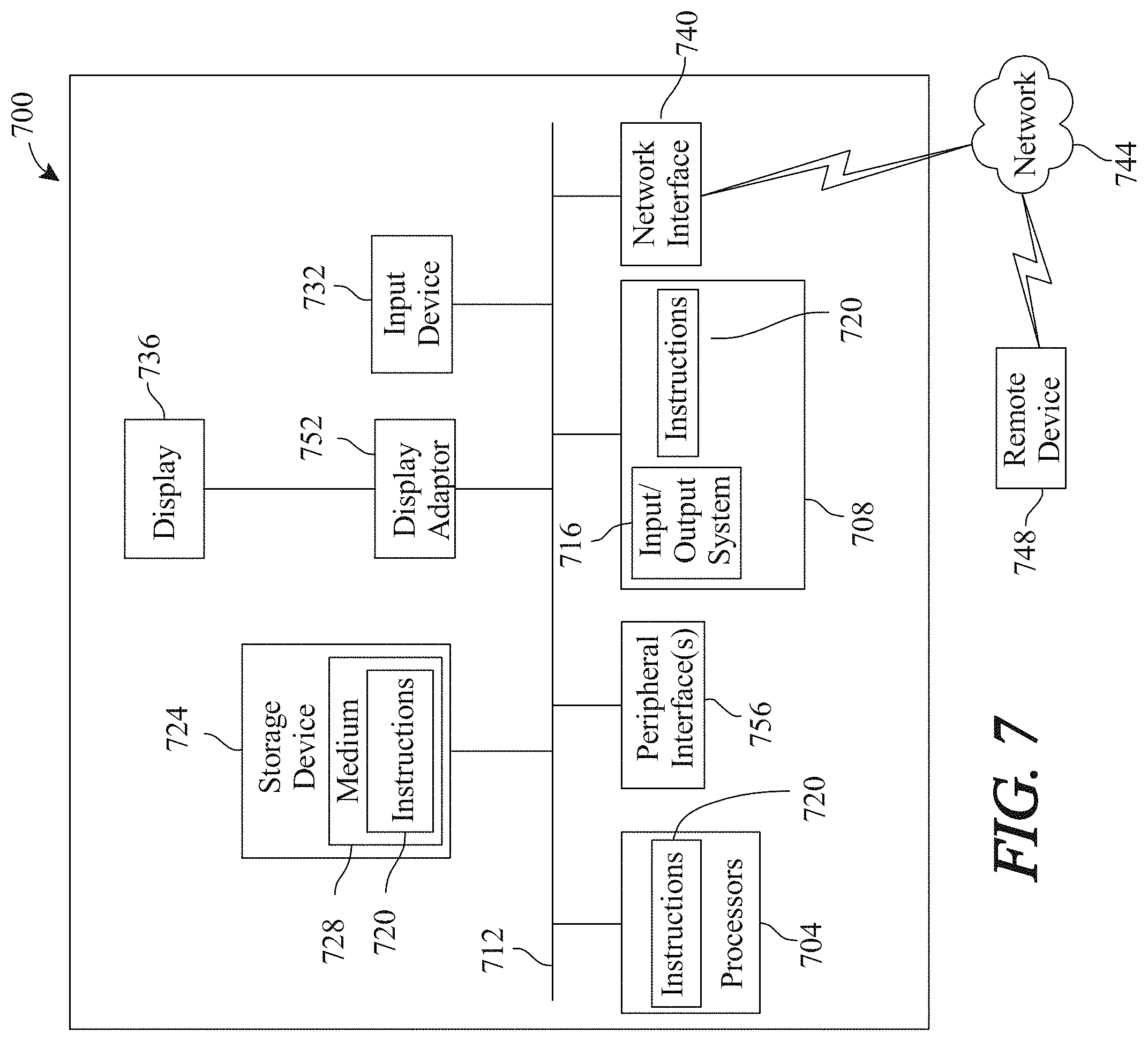 Patent US11783244 Figure 7 – Methods and systems for holistic medical student and medical residency matching