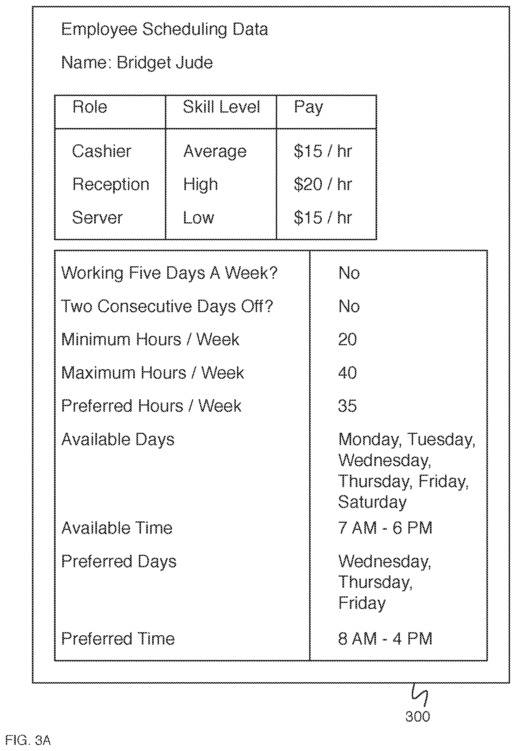 Patent US11783245 Figure 3 – Shift design and assignment system