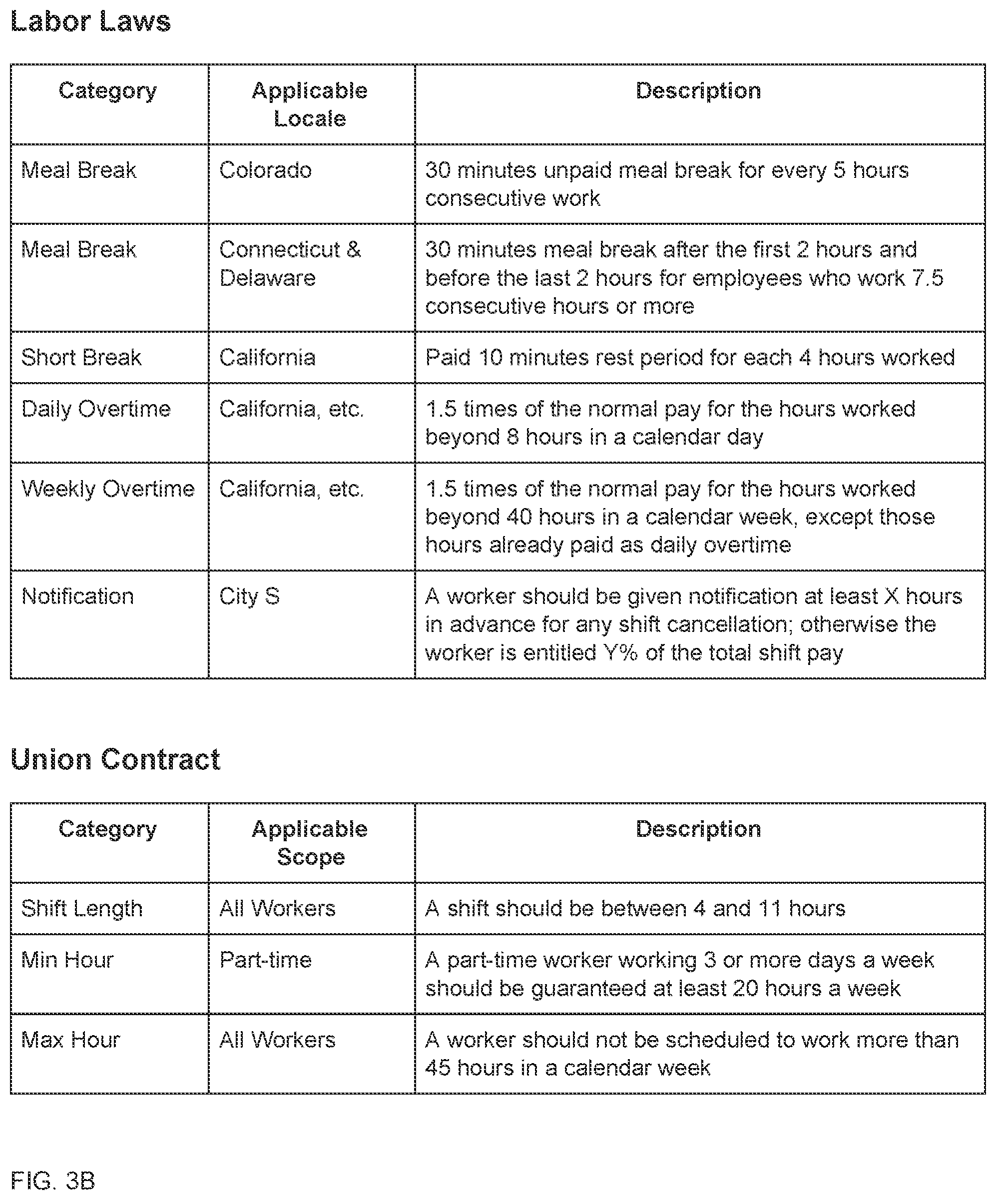 Patent US11783245 Figure 4 – Shift design and assignment system