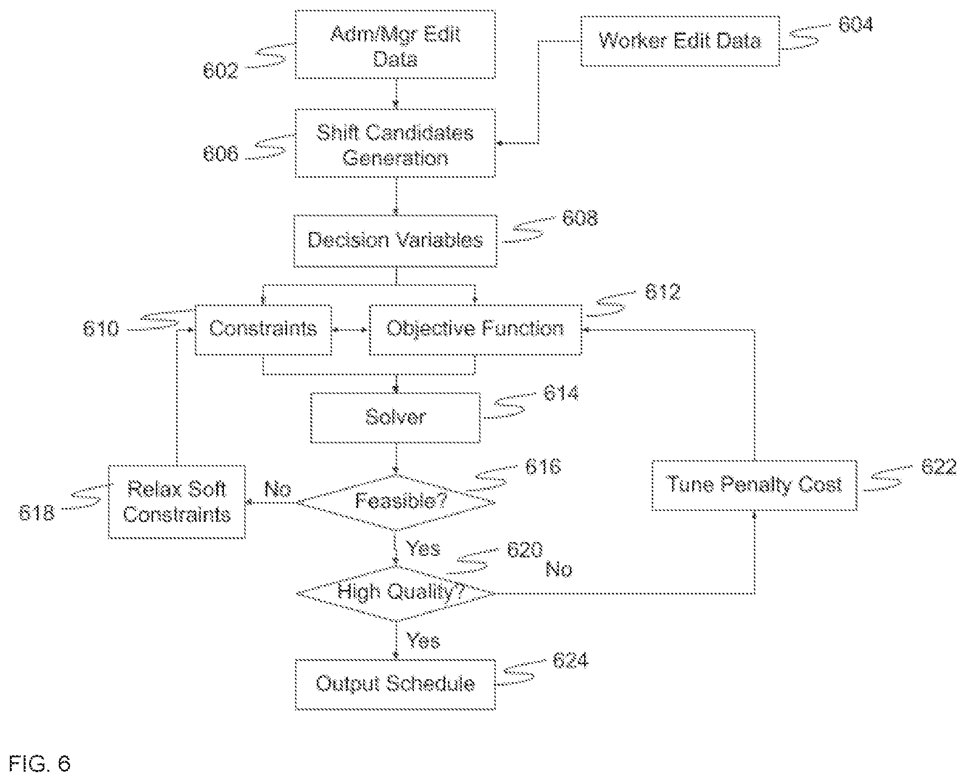 Patent US11783245 Figure 9 – Shift design and assignment system