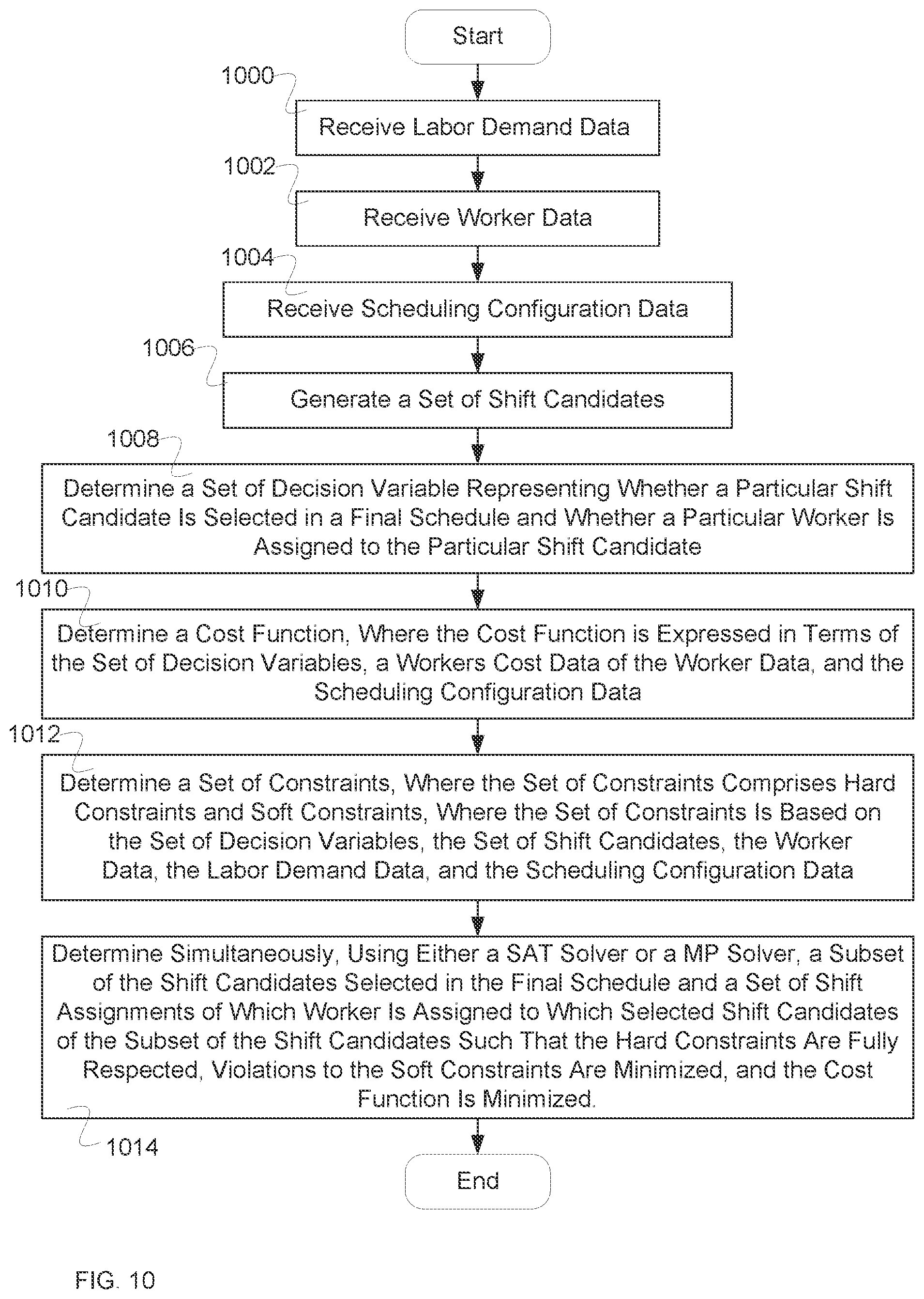 Patent US11783245 Figure 13 – Shift design and assignment system