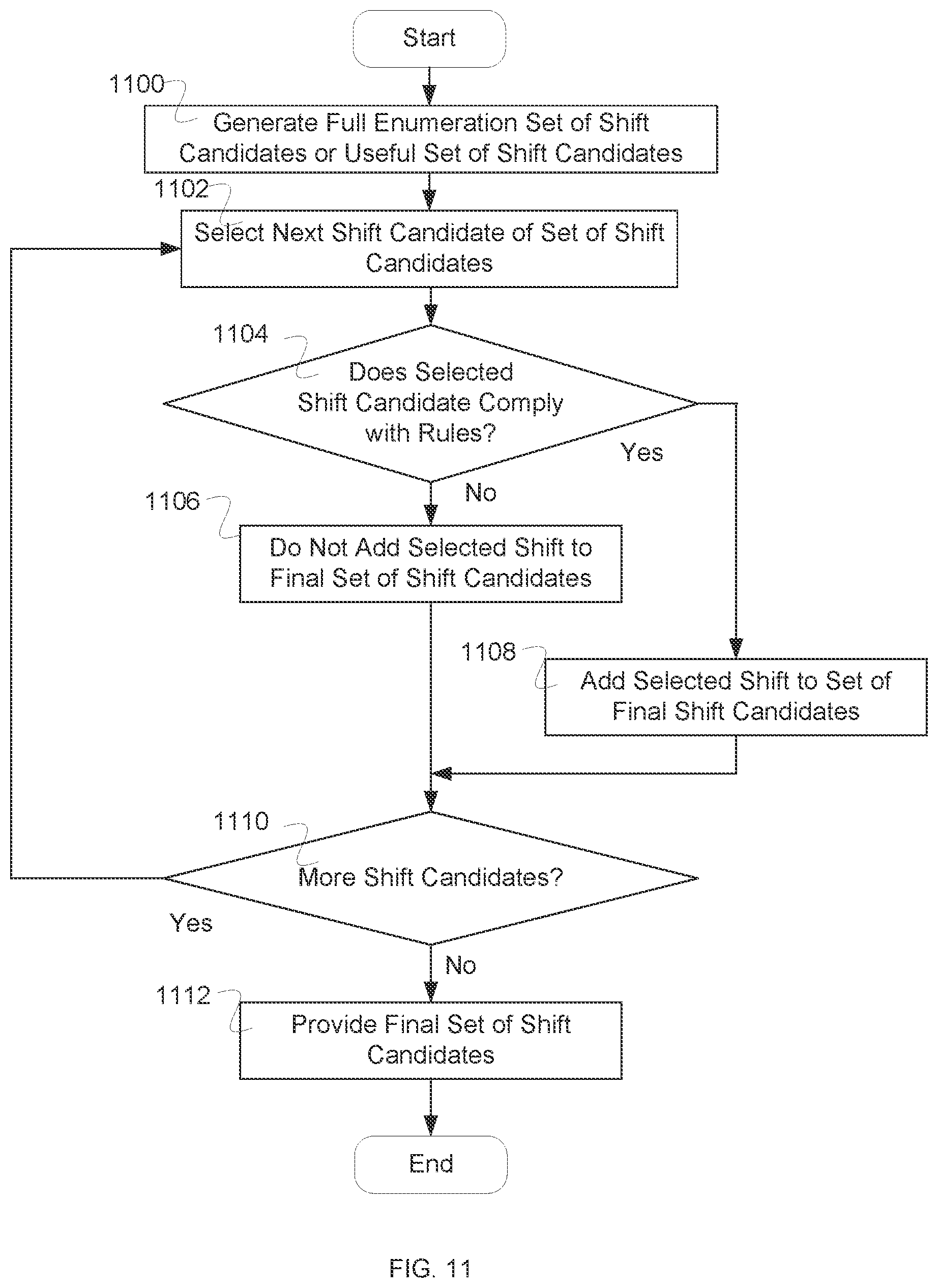 Patent US11783245 Figure 14 – Shift design and assignment system